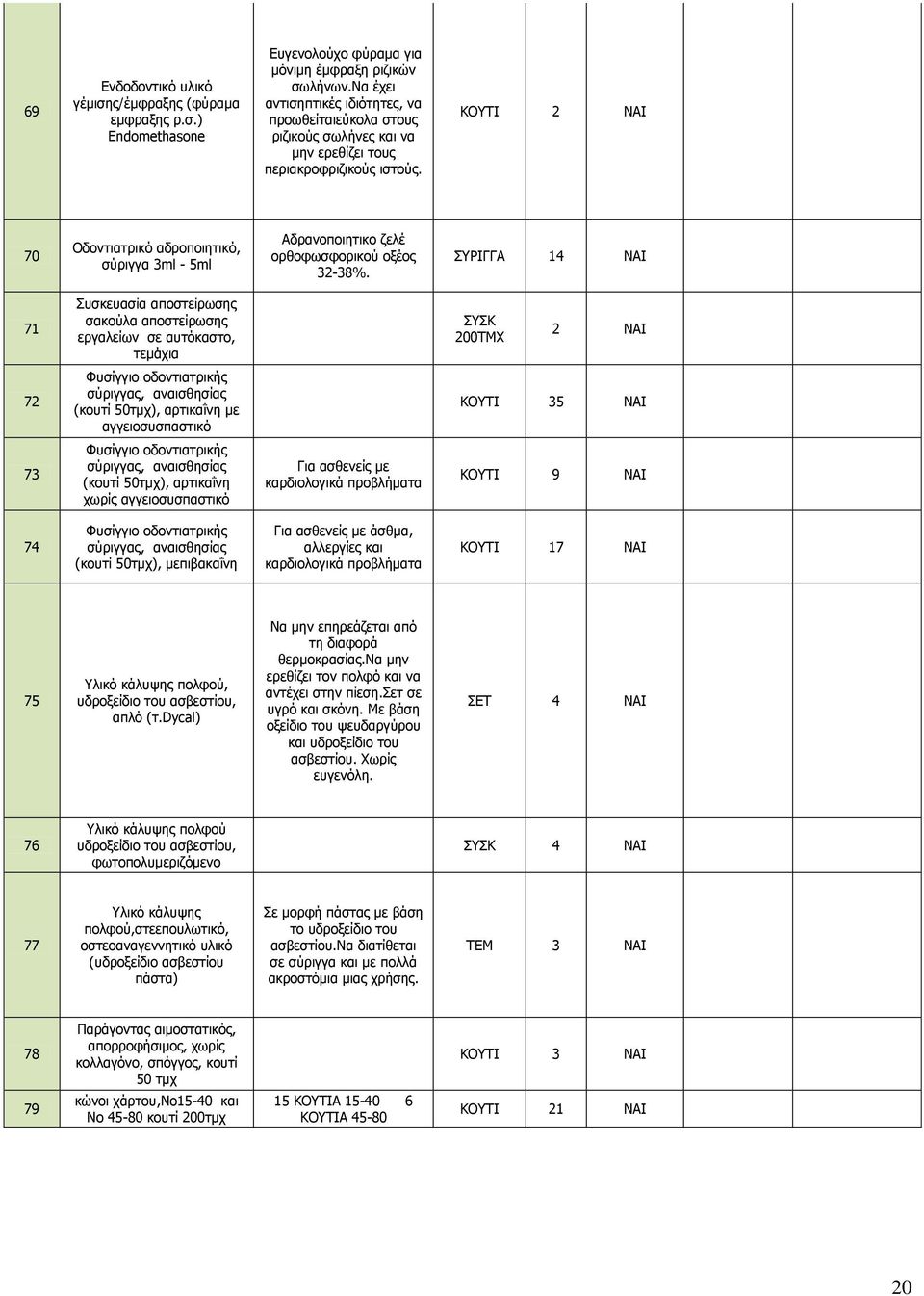 ΚΟΥΤΙ 2 ΝΑΙ 70 Οδοντιατρικό αδροποιητικό, σύριγγα 3ml - 5ml Αδρανοποιητικο ζελέ ορθοφωσφορικού οξέος 32-38%.