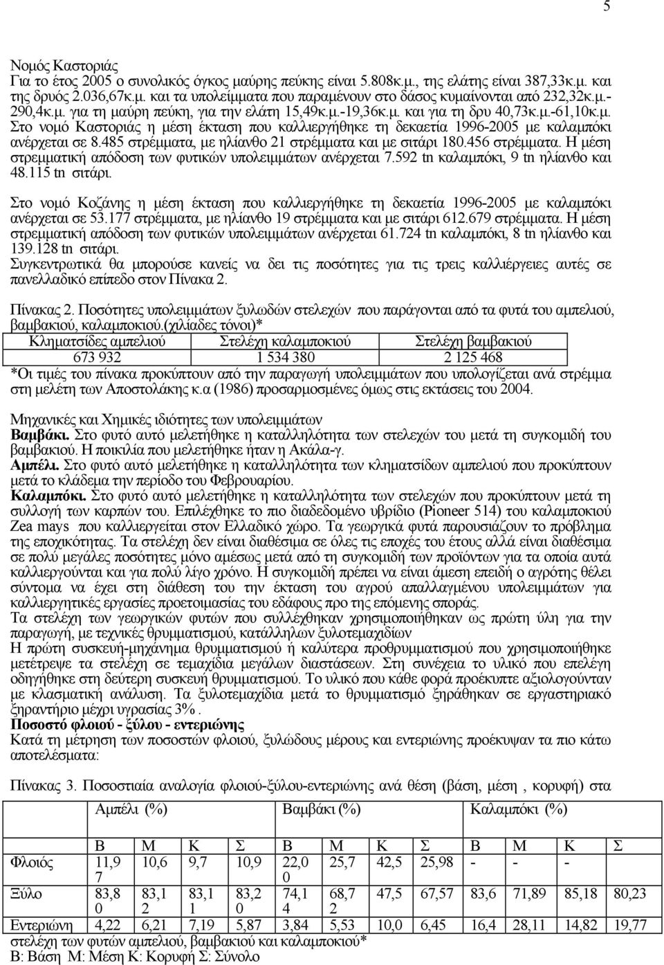 485 στρέµµατα, µε ηλίανθο 21 στρέµµατα και µε σιτάρι 180.456 στρέµµατα. Η µέση στρεµµατική απόδοση των φυτικών υπολειµµάτων ανέρχεται 7.592 tn καλαµπόκι, 9 tn ηλίανθο και 48.115 tn σιτάρι.