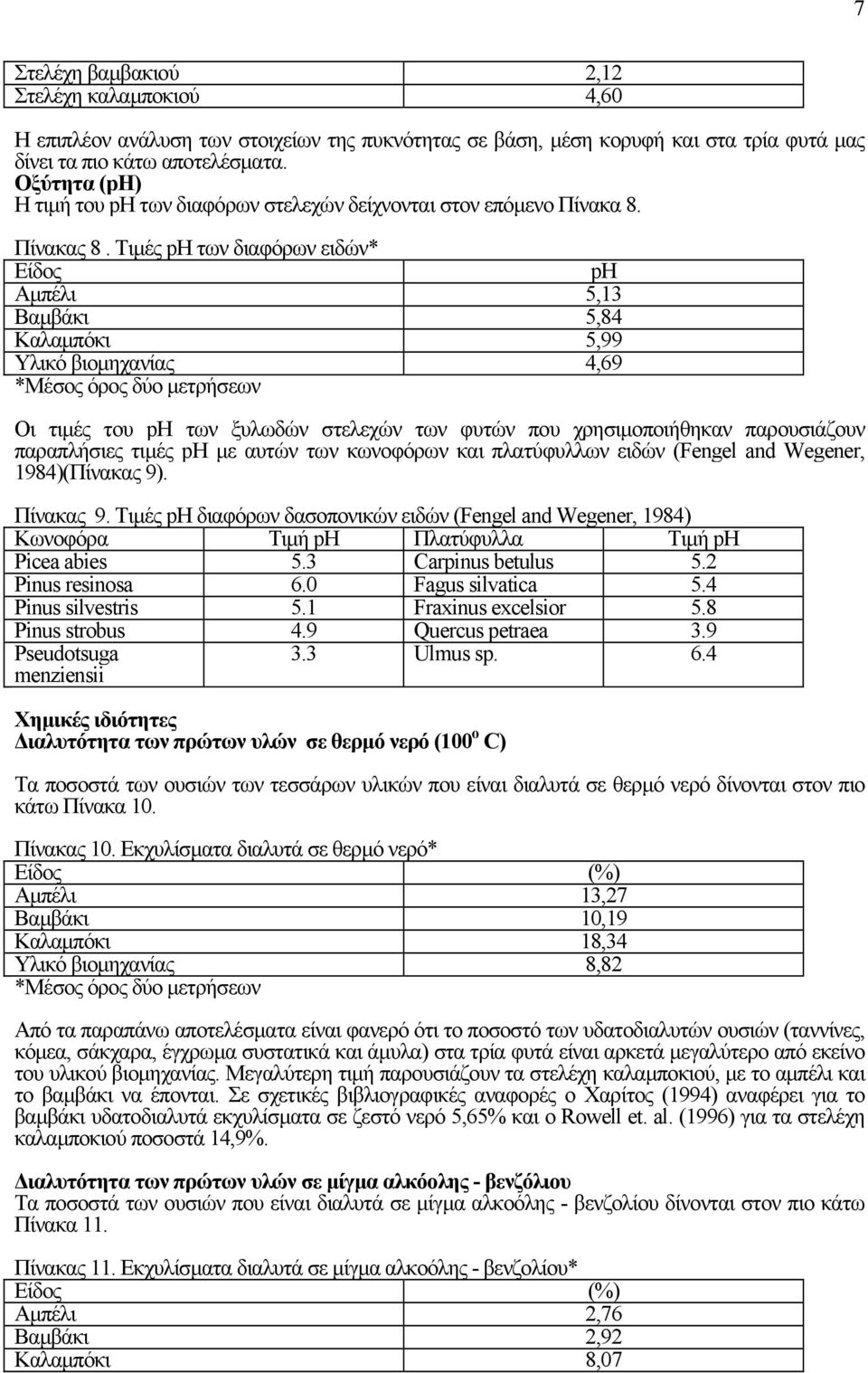 Τιµές ph των διαφόρων ειδών* Είδος ph Αµπέλι 5,13 Βαµβάκι 5,84 Καλαµπόκι 5,99 Υλικό βιοµηχανίας 4,69 *Μέσος όρος δύο µετρήσεων Οι τιµές του ph των ξυλωδών στελεχών των φυτών που χρησιµοποιήθηκαν