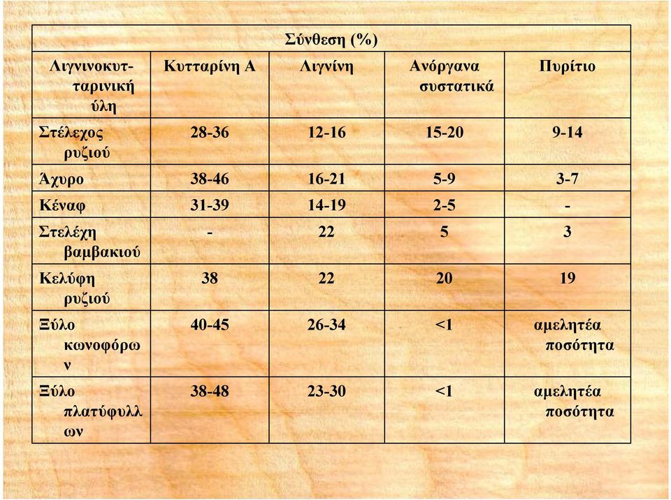 14-19 31-39 Κέναφ 3-7 5-9 16-21 38-46 Άχυρο 9-14 15-20 12-16 28-36 Στέλεχος