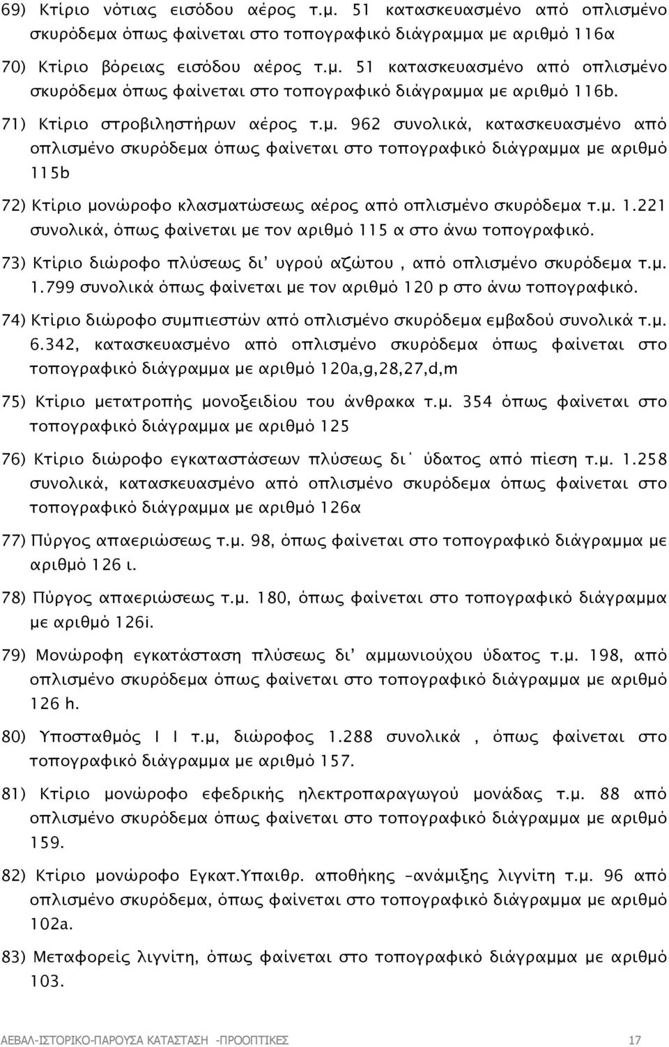 962 συνολικά, κατασκευασµένο από οπλισµένο σκυρόδεµα όπως φαίνεται στο τοπογραφικό διάγραµµα µε αριθµό 115b 72) Κτίριο µονώροφο κλασµατώσεως αέρος από οπλισµένο σκυρόδεµα τ.µ. 1.221 συνολικά, όπως φαίνεται µε τον αριθµό 115 α στο άνω τοπογραφικό.