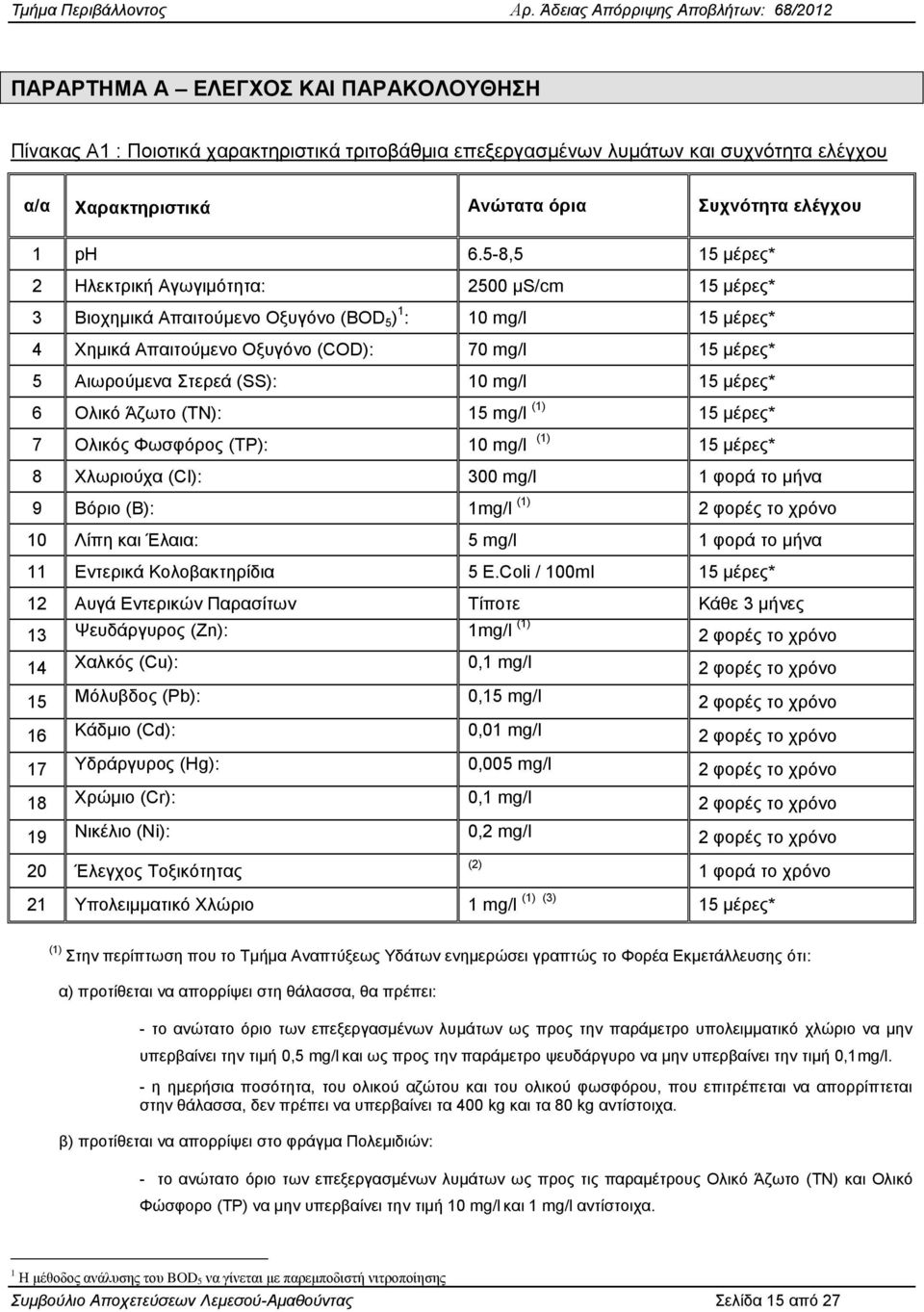 (SS): 10 mg/l 15 κέξεο* 6 Οιηθφ Άδσην (TN): 15 mg/l (1) 15 κέξεο* 7 Οιηθφο Φσζθφξνο (TP): 10 mg/l (1) 15 κέξεο* 8 Υισξηνχρα (Cl): 300 mg/l 1 θνξά ην κήλα 9 Βφξην (Β): 1mg/l (1) 2 θνξέο ην ρξφλν 10