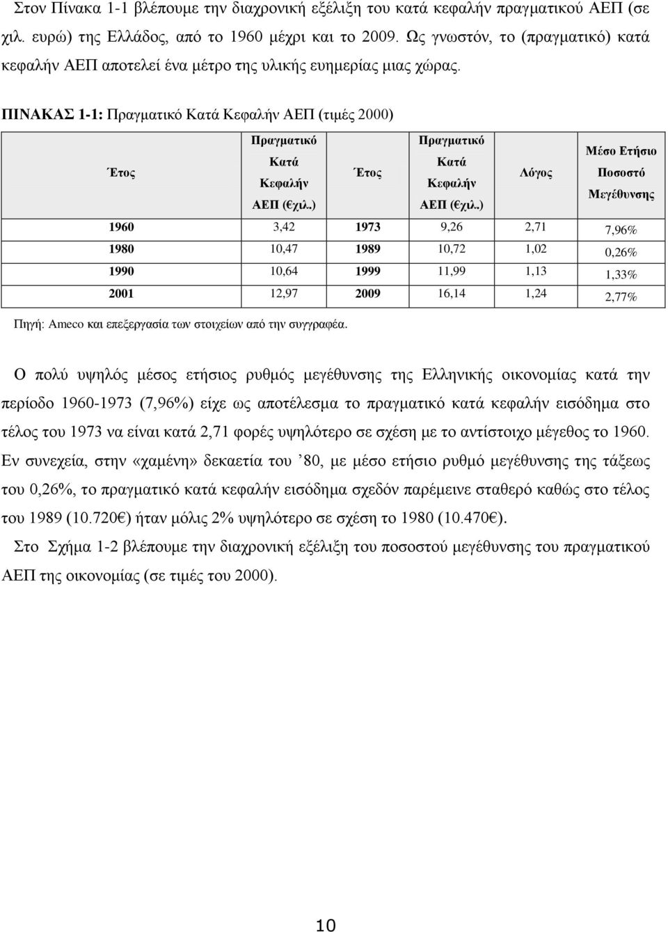 ) Έτος Πραγματικό Κατά Κεφαλήν ΑΕΠ ( χιλ.