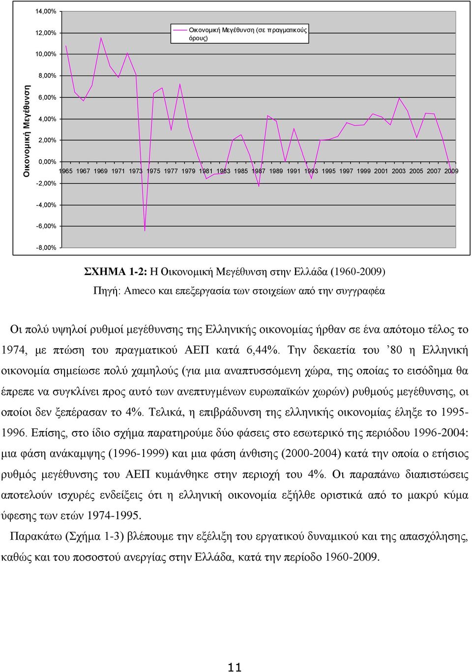 ρυθμοί μεγέθυνσης της Ελληνικής οικονομίας ήρθαν σε ένα απότομο τέλος το 1974, με πτώση του πραγματικού ΑΕΠ κατά 6,44%.