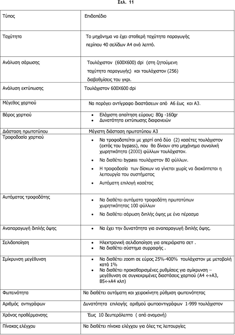 Τουλάχιστον 600X600 dpi Μέγεθος χαρτιού Να παράγει αντίγραφο διαστάσεων από Α6 έως και Α3.