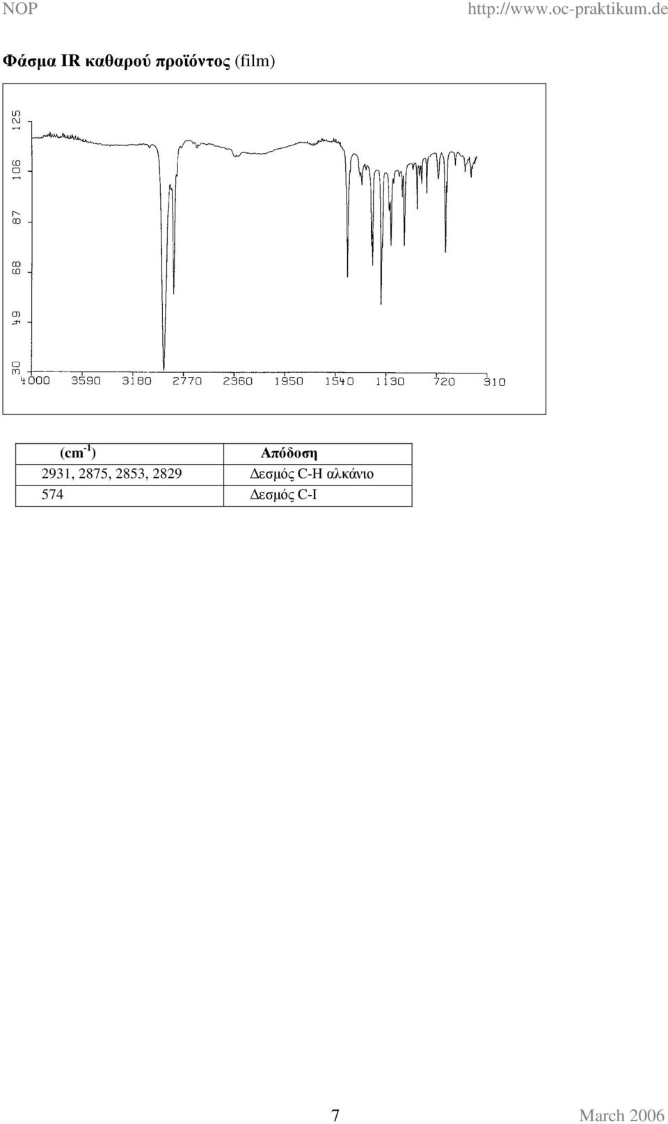 Απόδοση 9, 875, 85, 89