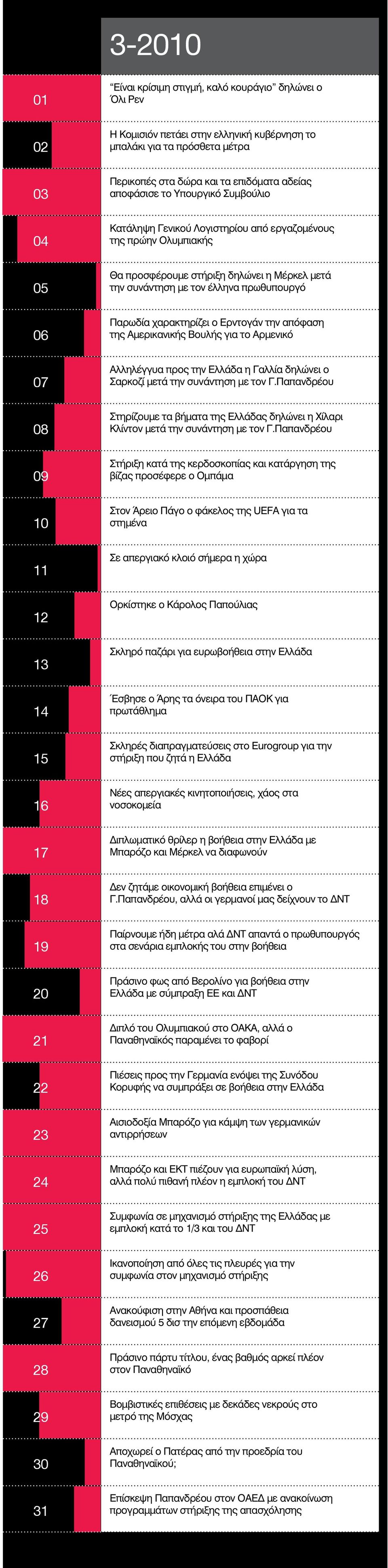 απόφαση της Αμερικανικής Βουλής για το Αρμενικό Αλληλέγγυα προς την Ελλάδα η Γαλλία δηλώνει ο Σαρκοζί μετά την συνάντηση με τον Γ.