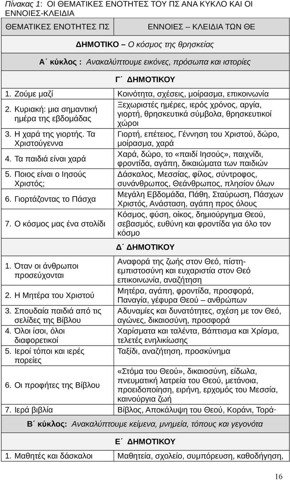 Κυριακή: μια σημαντική γιορτή, θρησκευτικά σύμβολα, θρησκευτικοί ημέρα της εβδομάδας χώροι 3. Η χαρά της γιορτής.