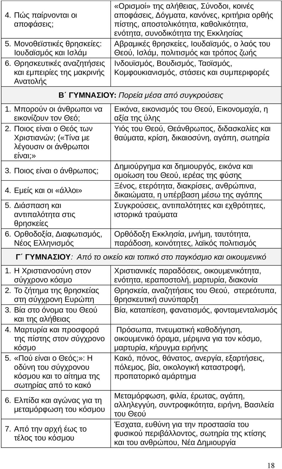 Ορθοδοξία, Διαφωτισμός, Νέος Ελληνισμός «Ορισμοί» της αλήθειας, Σύνοδοι, κοινές αποφάσεις, Δόγματα, κανόνες, κριτήρια ορθής πίστης, αποστολικότητα, καθολικότητα, ενότητα, συνοδικότητα της Εκκλησίας