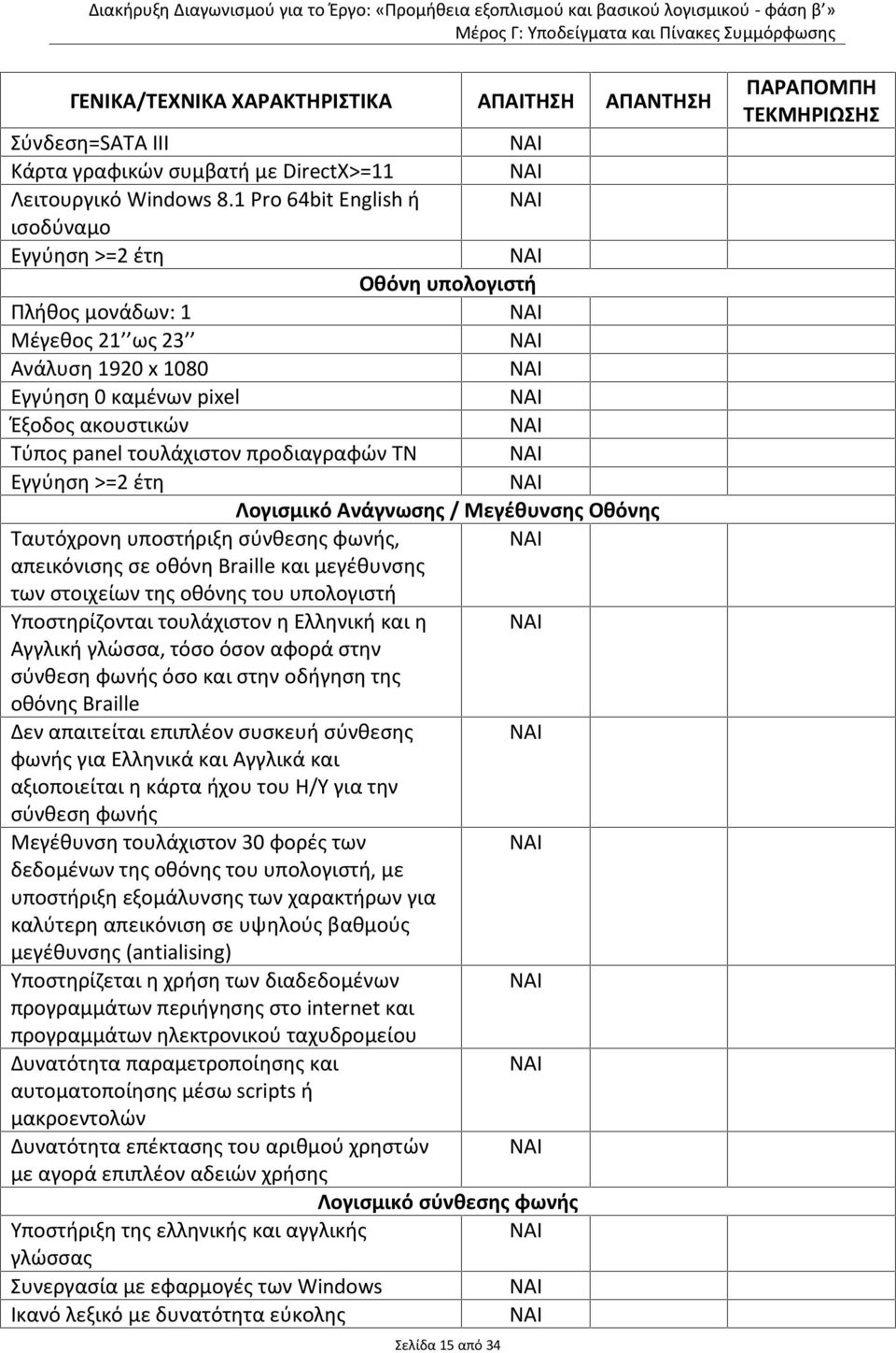 ΤΝ Εγγύηση >=2 έτη Λογισμικό Ανάγνωσης / Μεγέθυνσης Οθόνης Ταυτόχρονη υποστήριξη σύνθεσης φωνής, απεικόνισης σε οθόνη Braille και μεγέθυνσης των στοιχείων της οθόνης του υπολογιστή Υποστηρίζονται