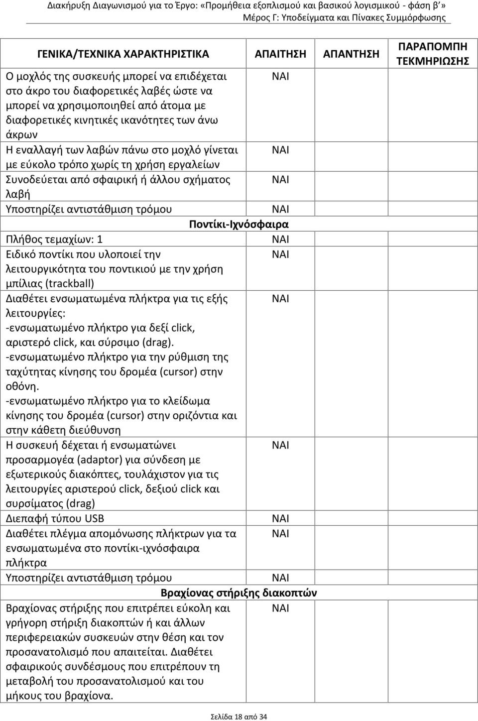 Ποντίκι-Ιχνόσφαιρα Πλήθος τεμαχίων: 1 Ειδικό ποντίκι που υλοποιεί την λειτουργικότητα του ποντικιού με την χρήση μπίλιας (trackball) Διαθέτει ενσωματωμένα πλήκτρα για τις εξής λειτουργίες: