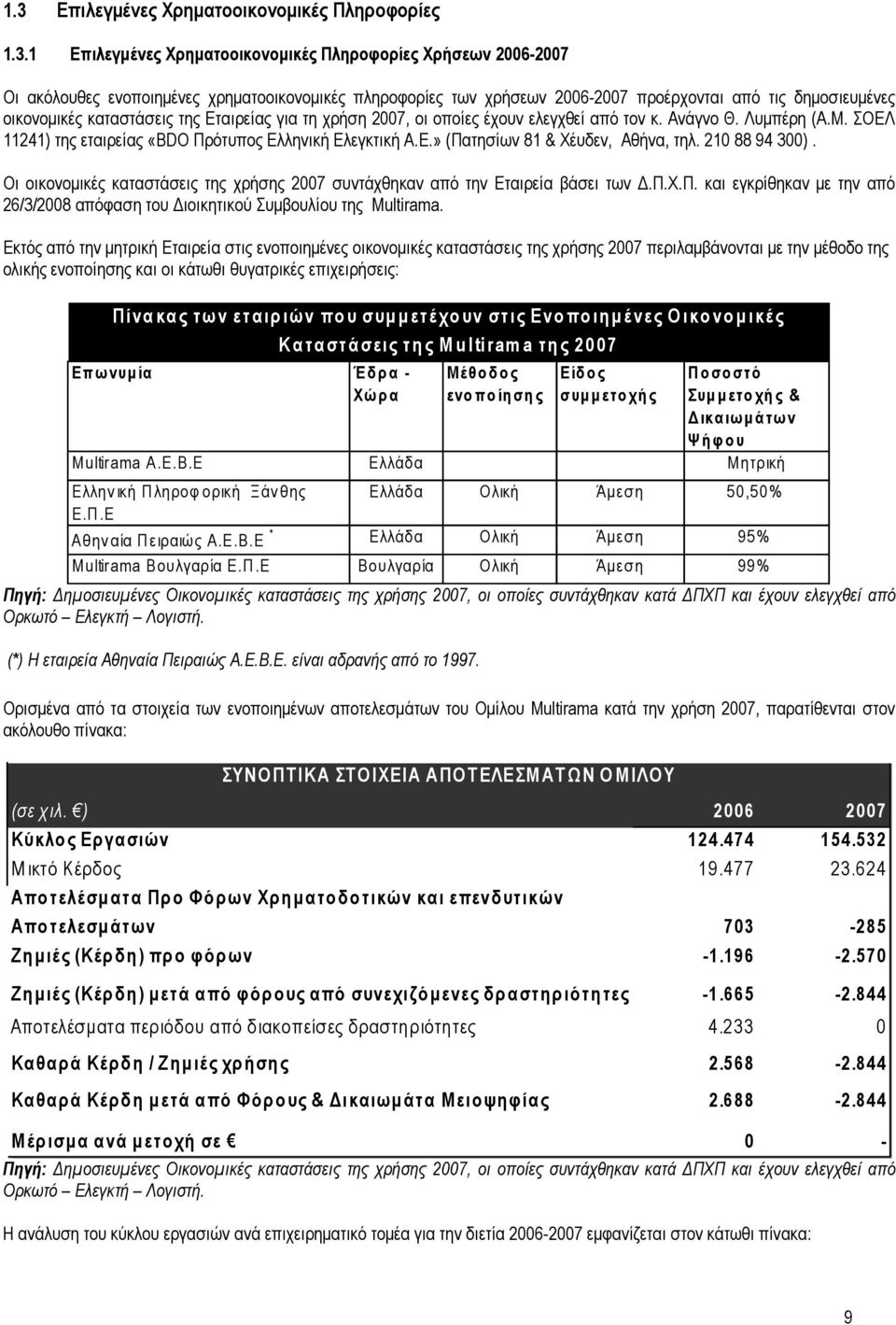 ΣΟΕΛ 11241) της εταιρείας «BDO Πρότυπος Ελληνική Ελεγκτική Α.Ε.» (Πατησίων 81 & Χέυδεν, Αθήνα, τηλ. 210 88 94 300). Οι οικονοµικές καταστάσεις της χρήσης 2007 συντάχθηκαν από την Εταιρεία βάσει των.π.χ.π. και εγκρίθηκαν µε την από 26/3/2008 απόφαση του ιοικητικού Συµβουλίου της Multirama.