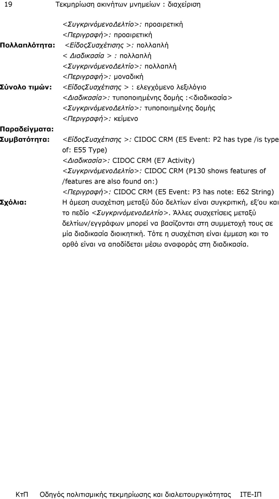 <Περιγραφή>: κείµενο <ΕίδοςΣυσχέτισης >: CIDOC CRM (E5 Event: P2 has type /is type of: E55 Type) < ιαδικασία>: CIDOC CRM (E7 Activity) <Συγκρινόµενο ελτίο>: CIDOC CRM (P130 shows features of