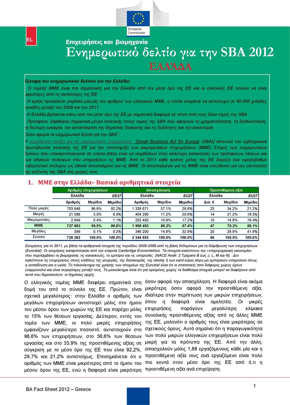000 χιλιάδες μονάδες μεταξύ του 2008 και του 2011 - Η Ελλάδα βρίσκεται κάτω από τον μέσο όρο της ΕΕ με σημαντική διαφορά σε πέντε από τους δέκα τομείς της SBA - Πρόσφατα, λήφθηκαν σημαντικά μέτρα