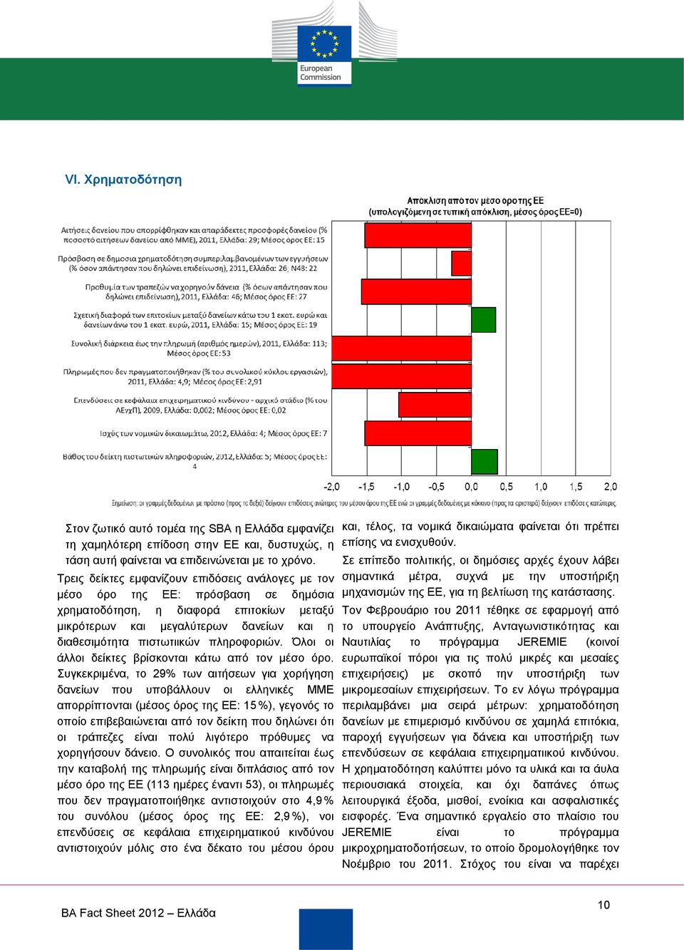 πληροφοριών. Όλοι οι άλλοι δείκτες βρίσκονται κάτω από τον μέσο όρο.