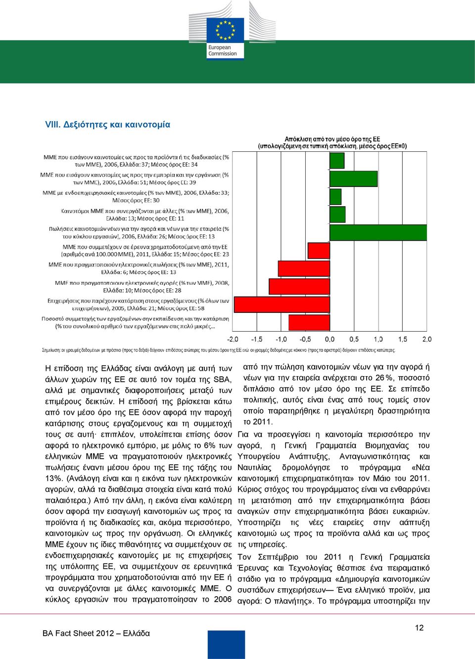 με μόλις το 6% των ελληνικών ΜΜΕ να πραγματοποιούν ηλεκτρονικές πωλήσεις έναντι μέσου όρου της ΕΕ της τάξης του 13%.