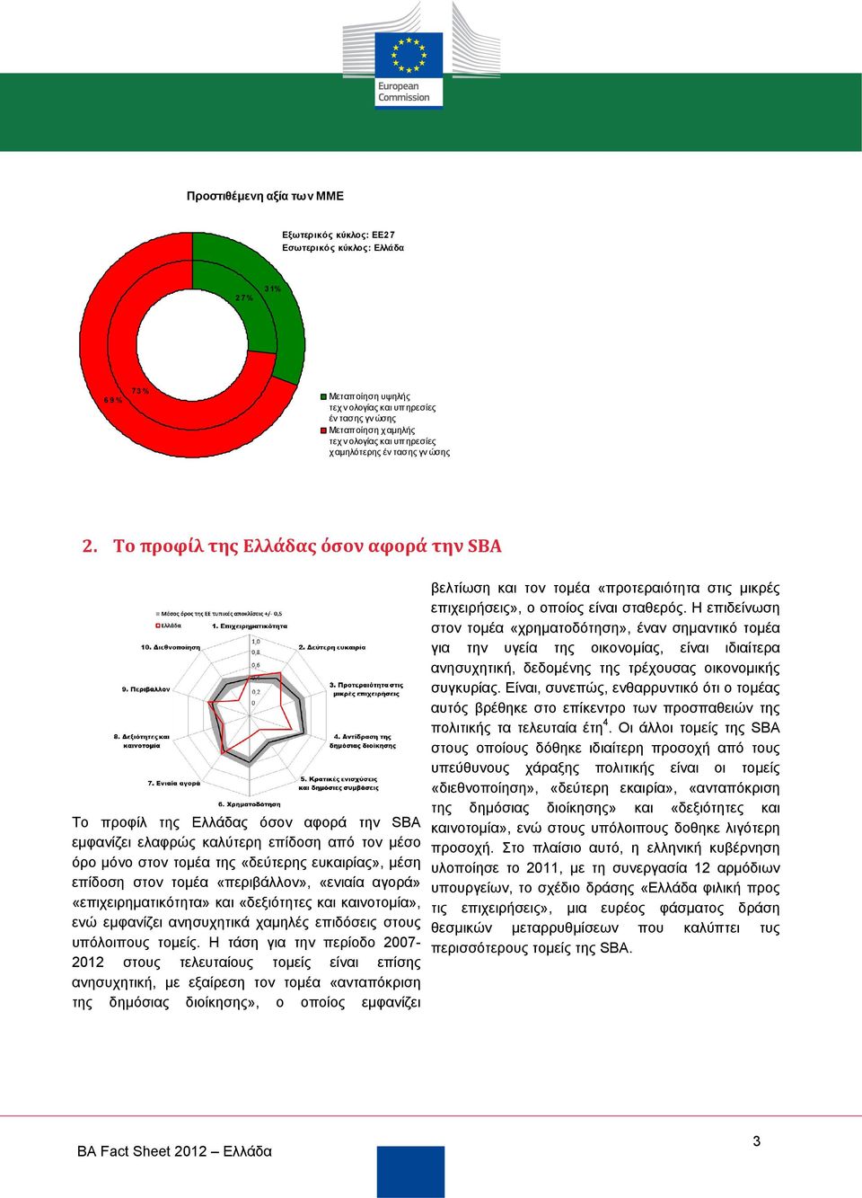 Το προφίλ της Ελλάδας όσον αφορά την SBA Το προφίλ της Ελλάδας όσον αφορά την SBA εμφανίζει ελαφρώς καλύτερη επίδοση από τον μέσο όρο μόνο στον τομέα της «δεύτερης ευκαιρίας», μέση επίδοση στον τομέα