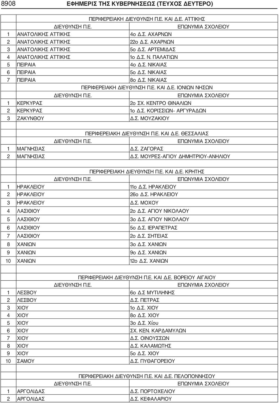 Σ. ΜΟΥΖΑΚΙΟΥ ΠΕΡΙΦΕΡΕΙΑΚΗ ΚΑΙ Δ.Ε. ΘΕΣΣΑΛΙΑΣ 1 ΜΑΓΝΗΣΙΑΣ Δ.Σ. ΖΑΓΟΡΑΣ 2 ΜΑΓΝΗΣΙΑΣ Δ.Σ. ΜΟΥΡΕΣ ΑΓΙΟΥ ΔΗΜΗΤΡΙΟΥ ΑΝΗΛΙΟΥ ΠΕΡΙΦΕΡΕΙΑΚΗ ΚΑΙ Δ.Ε. ΚΡΗΤΗΣ 1 ΗΡΑΚΛΕΙΟΥ 11ο Δ.Σ. ΗΡΑΚΛΕΙΟΥ 2 ΗΡΑΚΛΕΙΟΥ 26ο Δ.Σ. ΗΡΑΚΛΕΙΟΥ 3 ΗΡΑΚΛΕΙΟΥ Δ.