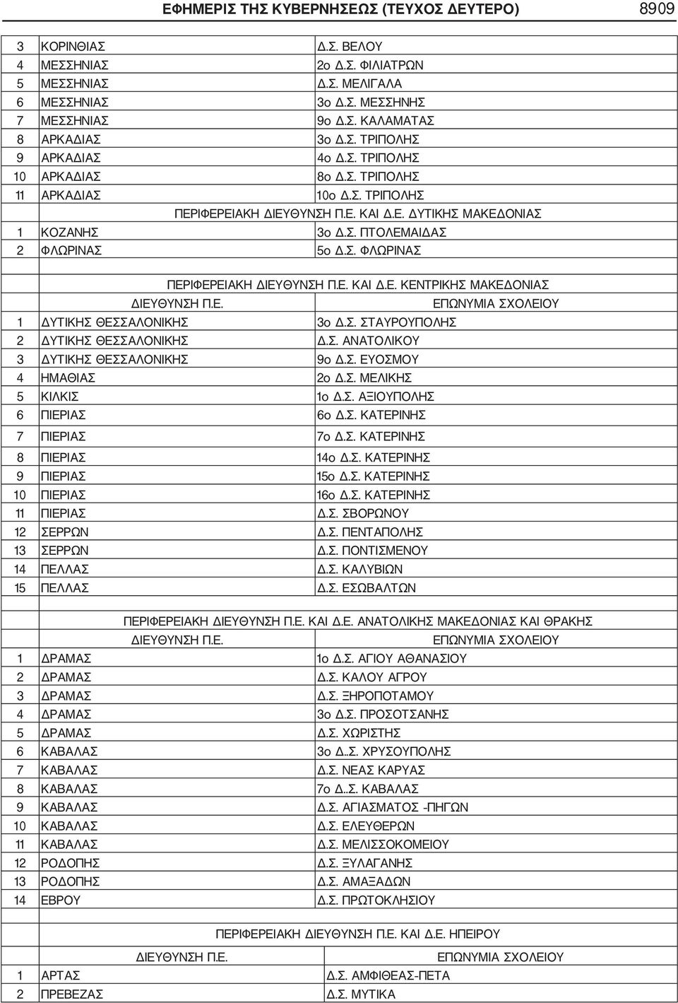 Ε. ΚΕΝΤΡΙΚΗΣ ΜΑΚΕΔΟΝΙΑΣ 1 ΔΥΤΙΚΗΣ ΘΕΣΣΑΛΟΝΙΚΗΣ 3ο Δ.Σ. ΣΤΑΥΡΟΥΠΟΛΗΣ 2 ΔΥΤΙΚΗΣ ΘΕΣΣΑΛΟΝΙΚΗΣ Δ.Σ. ΑΝΑΤΟΛΙΚΟΥ 3 ΔΥΤΙΚΗΣ ΘΕΣΣΑΛΟΝΙΚΗΣ 9o Δ.Σ. ΕΥΟΣΜΟΥ 4 HΜΑΘΙΑΣ 2ο Δ.Σ. ΜΕΛΙΚΗΣ 5 ΚΙΛΚΙΣ 1ο Δ.Σ. ΑΞΙΟΥΠΟΛΗΣ 6 ΠΙΕΡΙΑΣ 6ο Δ.