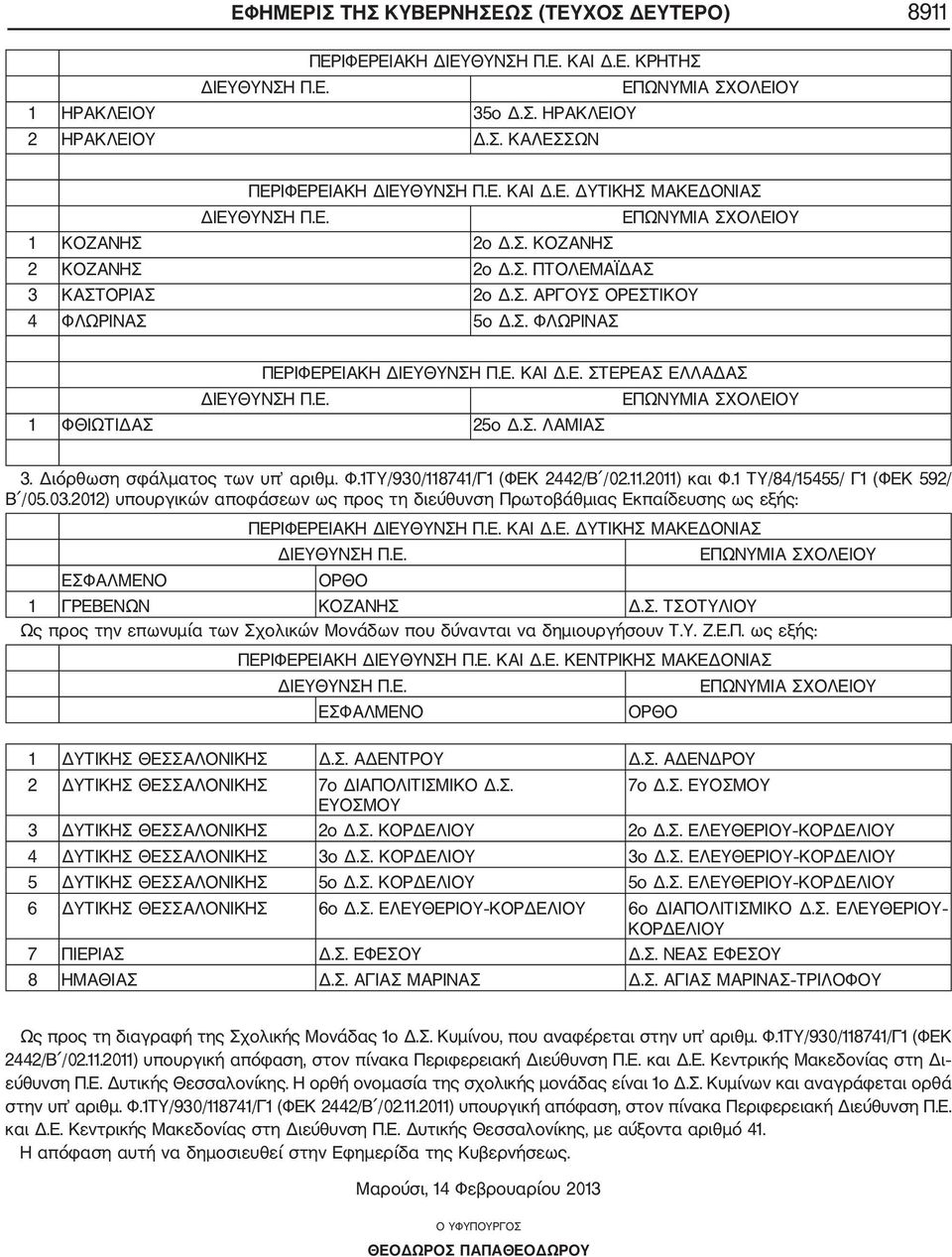 11.2011) και Φ.1 ΤΥ/84/15455/ Γ1 (ΦΕΚ 592/ Β /05.03.2012) υπουργικών αποφάσεων ως προς τη διεύθυνση Πρωτοβάθμιας Εκπαίδευσης ως εξής: ΠΕΡΙΦΕΡΕΙΑΚΗ ΚΑΙ Δ.Ε. ΔΥΤΙΚΗΣ ΜΑΚΕΔΟΝΙΑΣ ΕΣΦΑΛΜΕΝΟ ΟΡΘΟ 1 ΓΡΕΒΕΝΩΝ ΚΟΖΑΝΗΣ Δ.