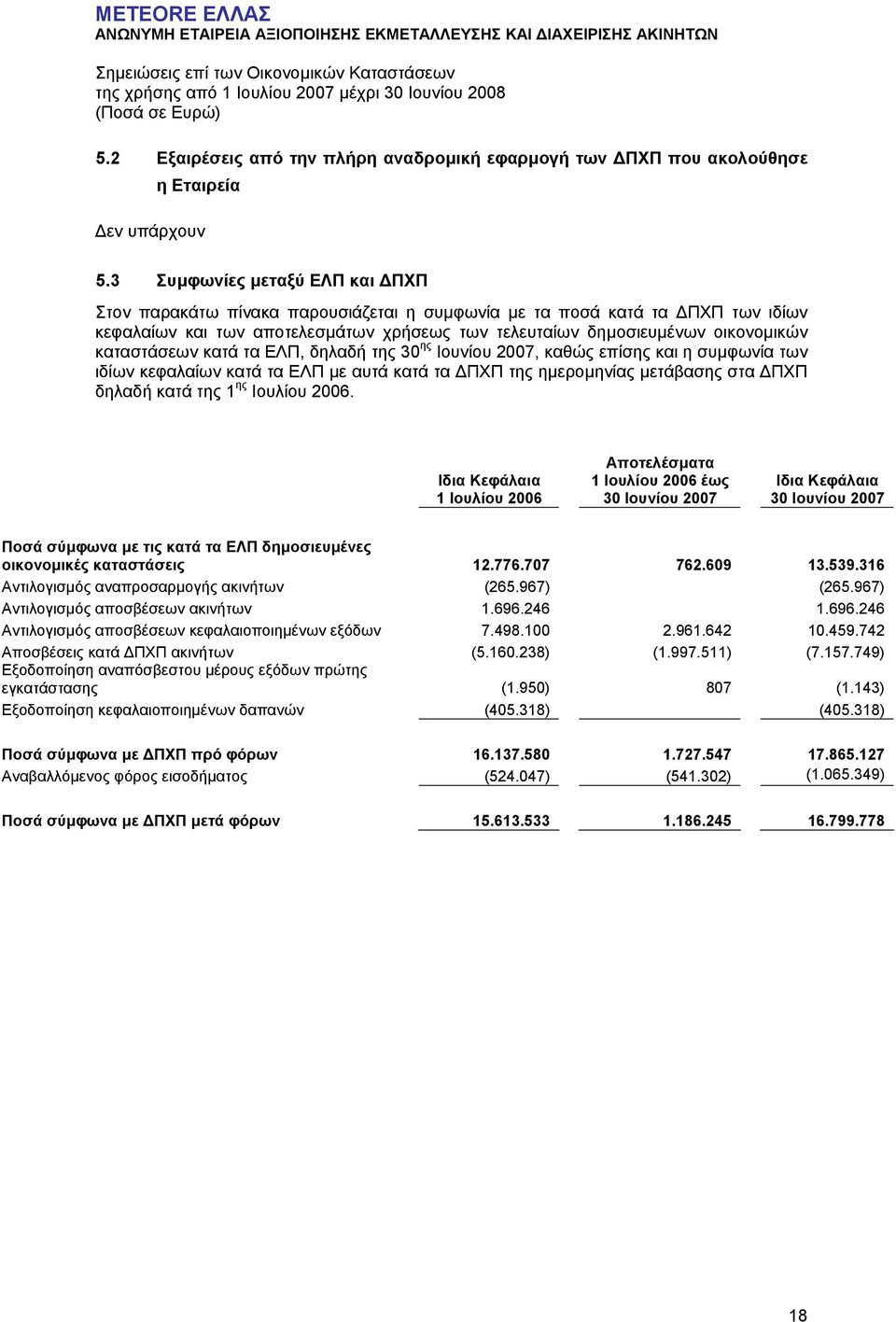 καταστάσεων κατά τα ΕΛΠ, δηλαδή της 30 ης Ιουνίου 2007, καθώς επίσης και η συµφωνία των ιδίων κεφαλαίων κατά τα ΕΛΠ µε αυτά κατά τα ΠΧΠ της ηµεροµηνίας µετάβασης στα ΠΧΠ δηλαδή κατά της 1 ης Ιουλίου