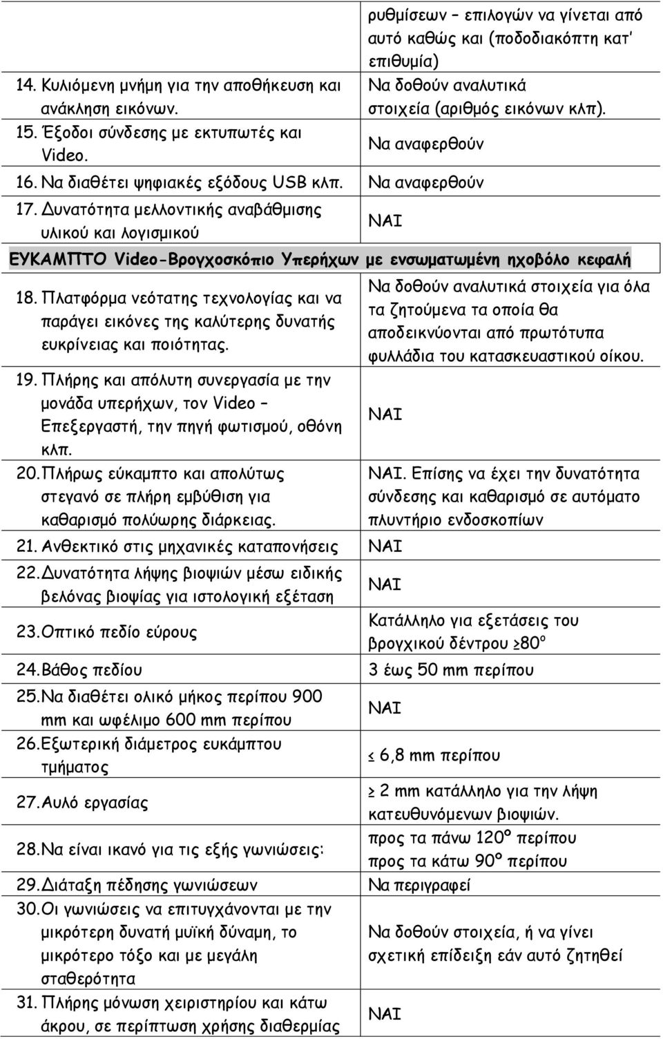 Να αναφερθούν 17. Δυνατότητα μελλοντικής αναβάθμισης υλικού και λογισμικού ΕΥΚΑΜΠΤΟ Video-Βρογχοσκόπιο Υπερήχων με ενσωματωμένη ηχοβόλο κεφαλή 18.