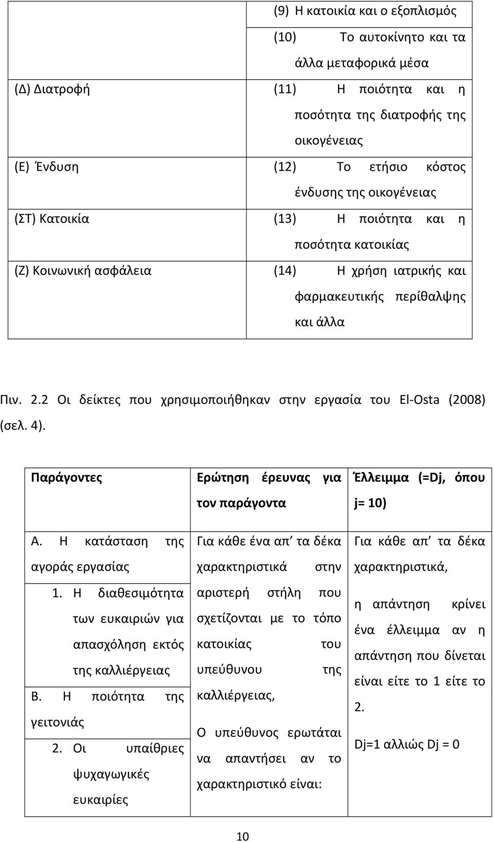 2 Οι δείκτες που χρησιμοποιήθηκαν στην εργασία του El-Osta (2008) (σελ. 4). Παράγοντες Α. Η κατάσταση της αγοράς εργασίας 1. Η διαθεσιμότητα των ευκαιριών για απασχόληση εκτός της καλλιέργειας Β.