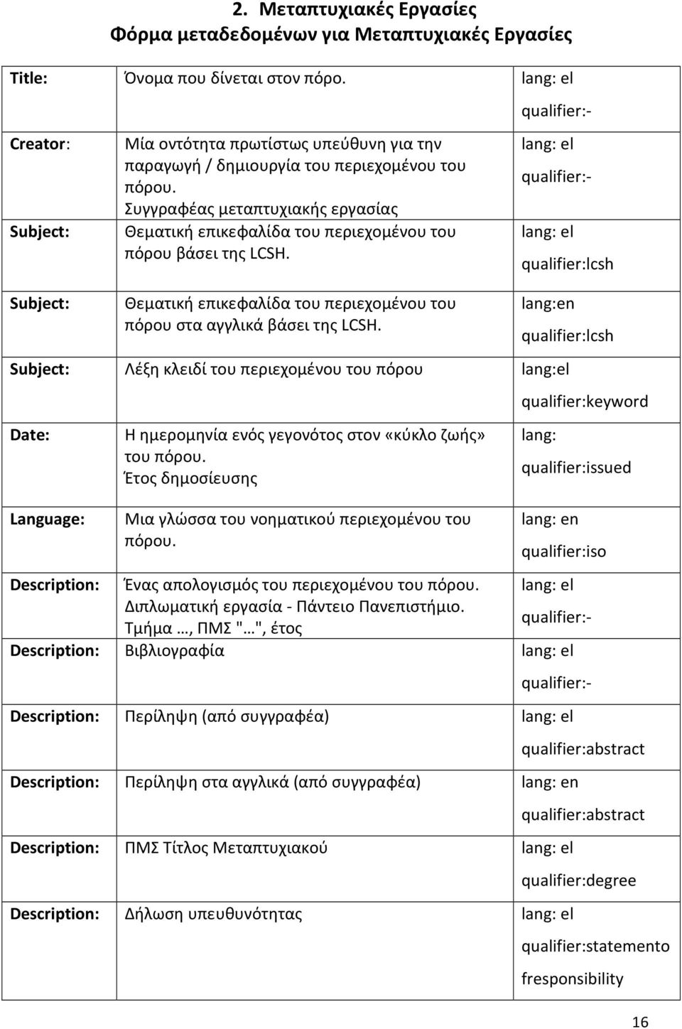 Συγγραφέας μεταπτυχιακής εργασίας Θεματική επικεφαλίδα του περιεχομένου του πόρου βάσει της LCSH. qualifier:lcsh Subject: Θεματική επικεφαλίδα του περιεχομένου του πόρου στα αγγλικά βάσει της LCSH.