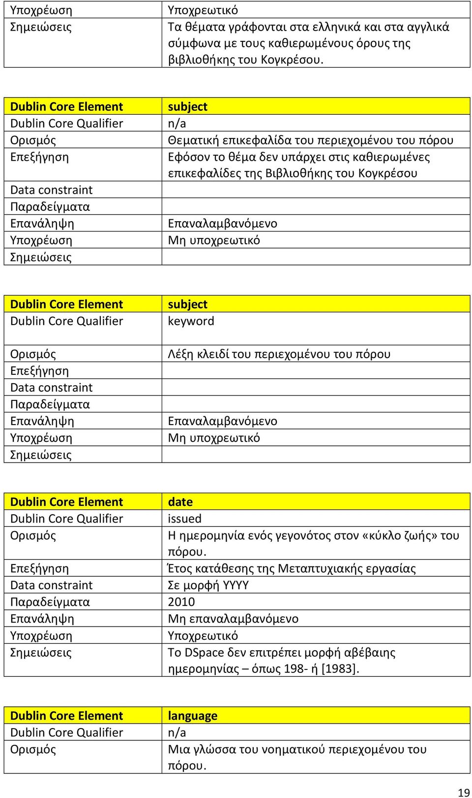 Μη υποχρεωτικό subject keyword Λέξη κλειδί του περιεχομένου του πόρου Επαναλαμβανόμενο Μη υποχρεωτικό date issued Η ημερομηνία ενός γεγονότος στον «κύκλο ζωής»