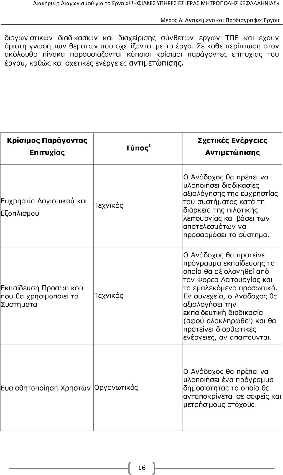 Κρίσιµος Παράγοντας Επιτυχίας Τύπος 1 Σχετικές Ενέργειες Αντιµετώπισης Ευχρηστία Λογισµικού και Εξοπλισµού Τεχνικός Ο Ανάδοχος θα πρέπει να υλοποιήσει διαδικασίες αξιολόγησης της ευχρηστίας του