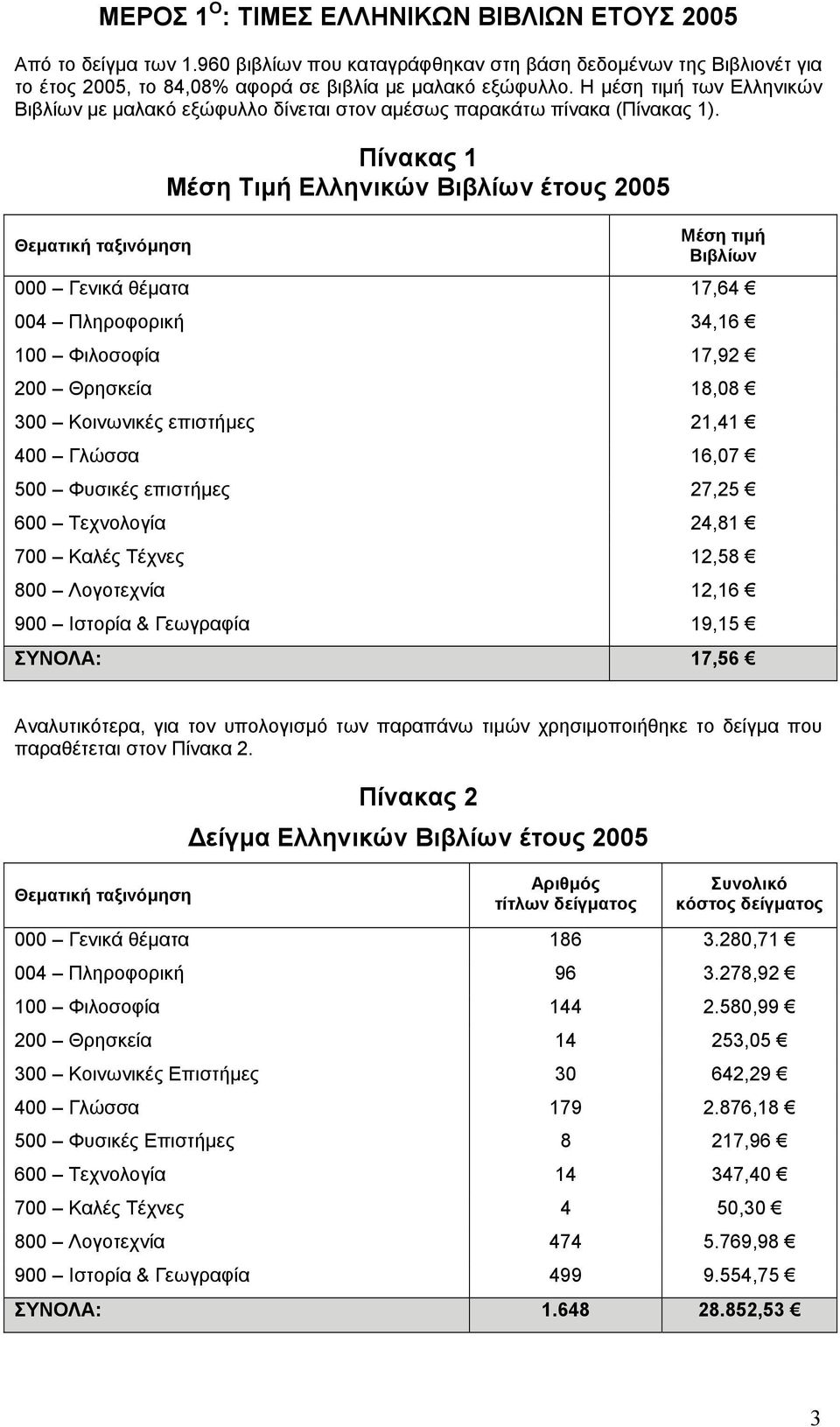 Θεµατική ταξινόµηση Πίνακας 1 Μέση Τιµή Ελληνικών Βιβλίων έτους 2005 Μέση τιµή Βιβλίων 000 Γενικά θέµατα 17,64 004 Πληροφορική 34,16 100 Φιλοσοφία 17,92 200 Θρησκεία 18,08 300 Κοινωνικές επιστήµες