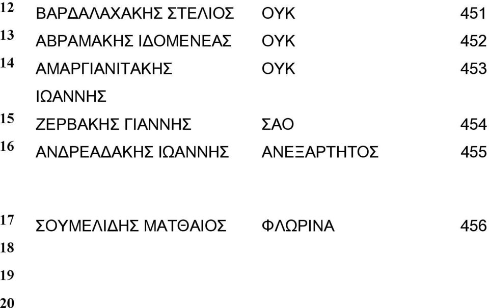 ΙΩΑΝΝΗΣ ΖΕΡΒΑΚΗΣ ΓΙΑΝΝΗΣ ΣΑΟ 454 ΑΝΔΡΕΑΔΑΚΗΣ