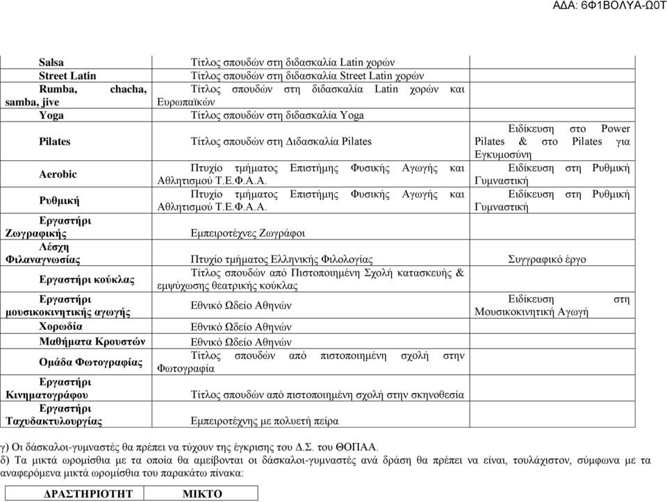 Γυμναστική Aerobic Πτυχίο τμήματος Επιστήμης Φυσικής Αγ