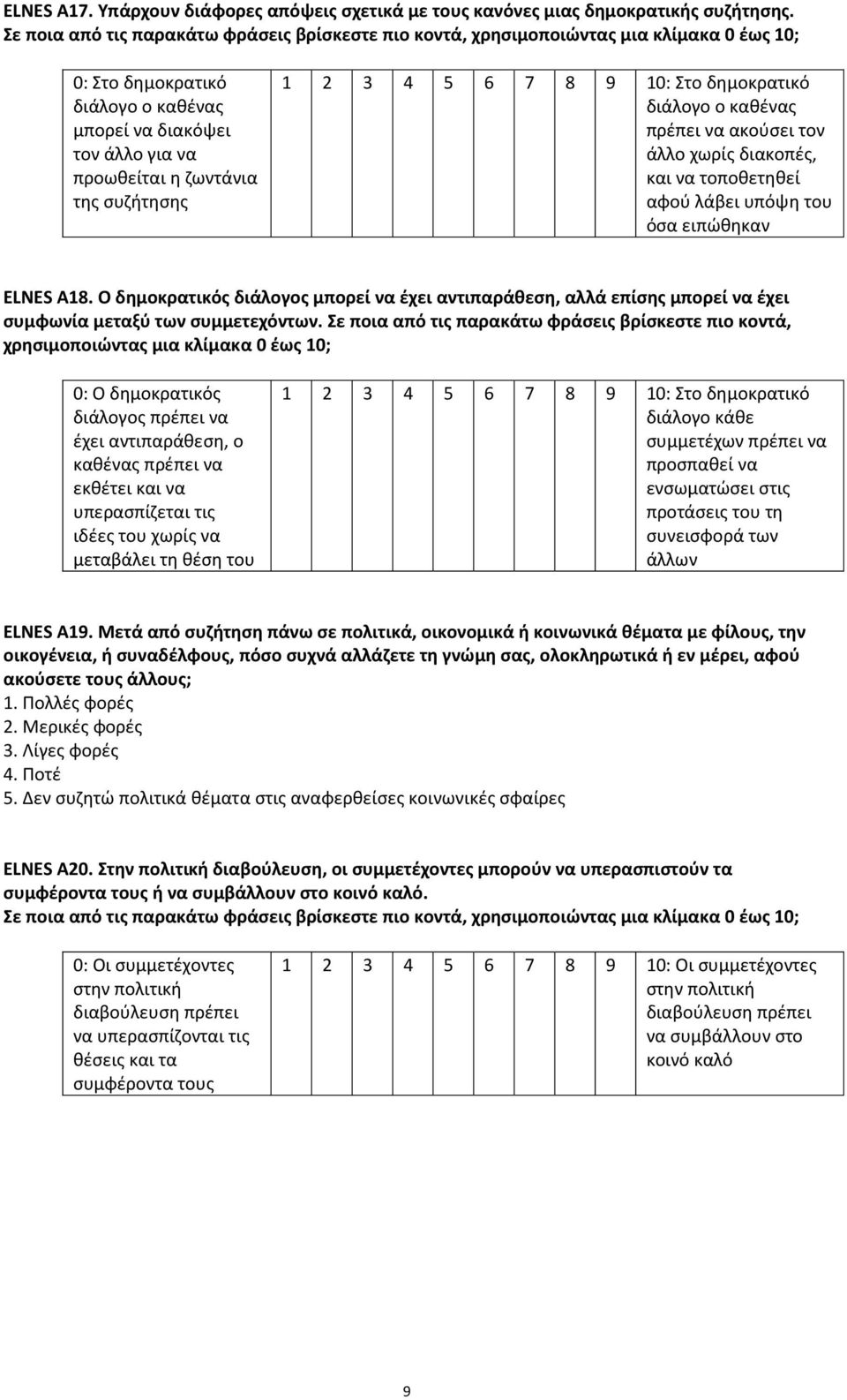 1 2 3 4 5 6 7 8 9 10: Στο δημοκρατικό διάλογο ο καθένας πρέπει να ακούσει τον άλλο χωρίς διακοπές, και να τοποθετηθεί αφού λάβει υπόψη του όσα ειπώθηκαν ELNES Α18.