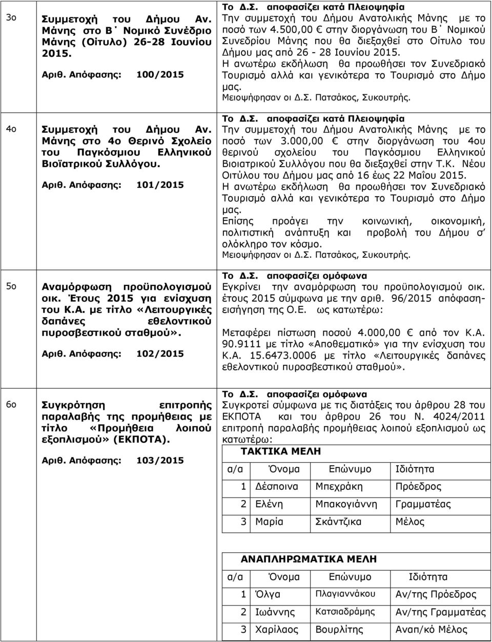 Αριθ. Απόφασης: 102/2015 Το Δ.Σ. αποφασίζει κατά Πλειοψηφία Την συμμετοχή του Δήμου Ανατολικής Μάνης με το ποσό των 4.