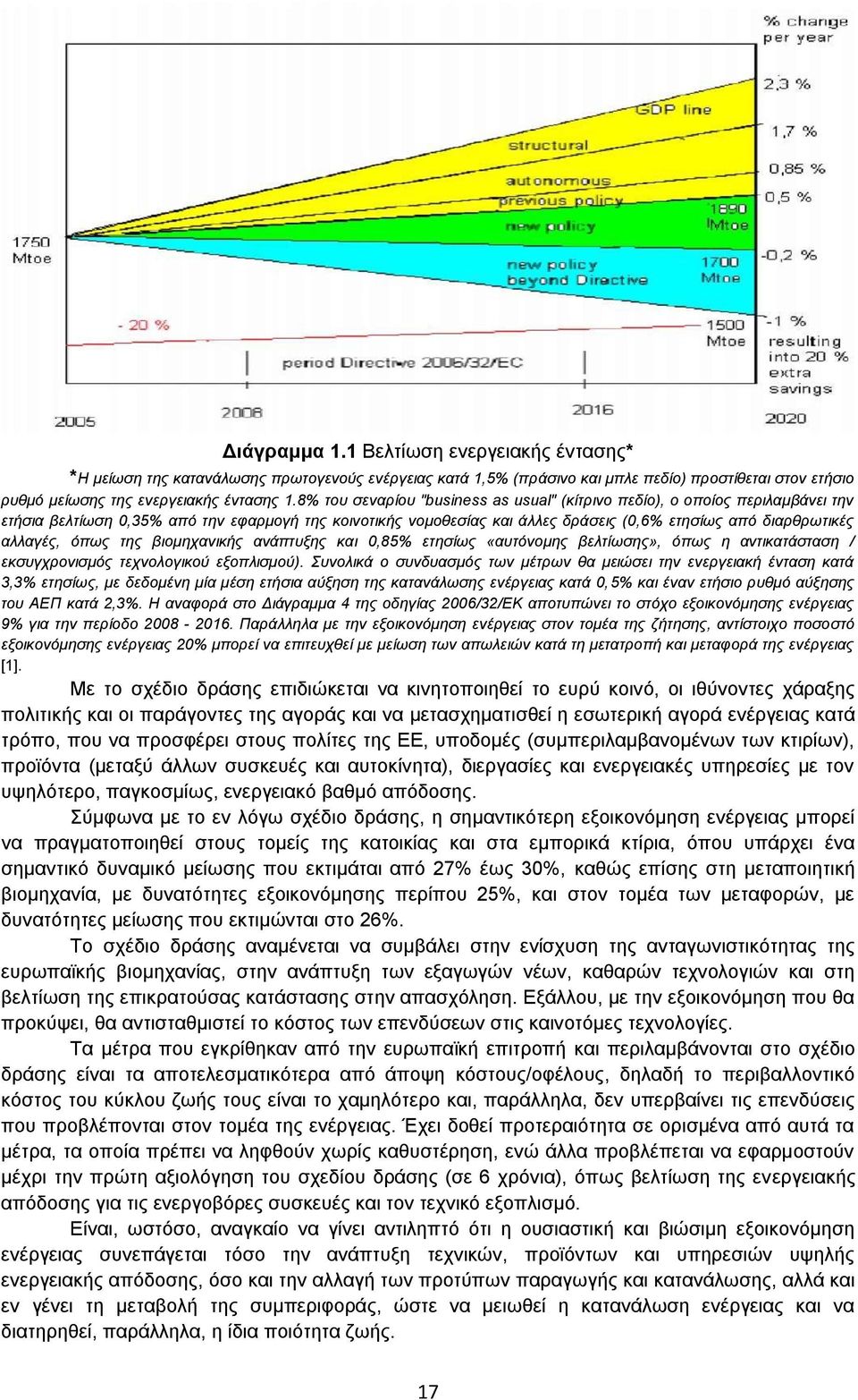 αιιαγέο, όπωο ηεο βηνκεραληθήο αλάπηπμεο θαη 0,85% εηεζίωο «απηόλνκεο βειηίωζεο», όπωο ε αληηθαηάζηαζε / εθζπγρξνληζκόο ηερλνινγηθνύ εμνπιηζκνύ).