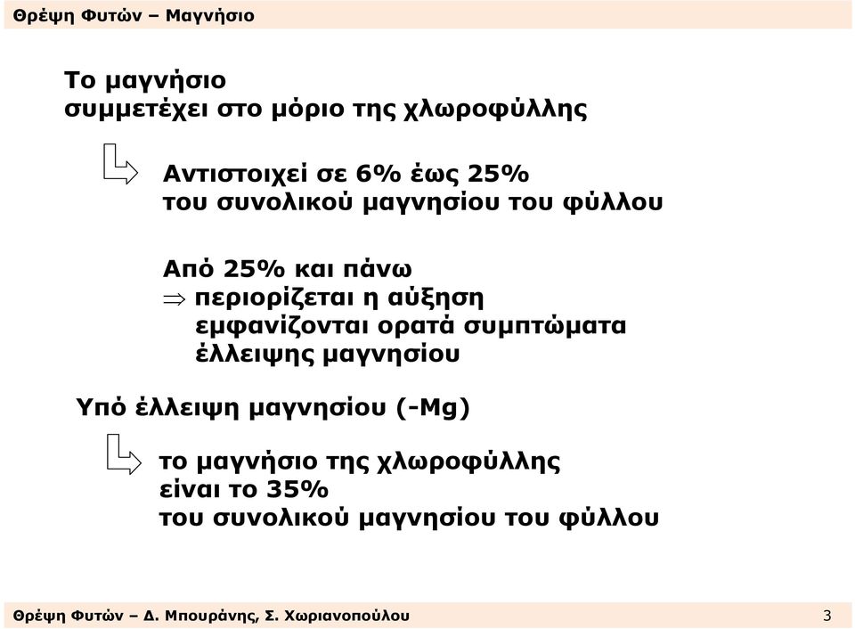 ορατά συµπτώµατα έλλειψης µαγνησίου Υπό έλλειψη µαγνησίου(-μg) το µαγνήσιο της