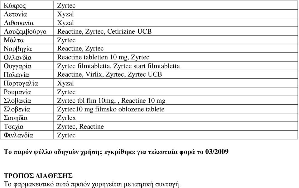 Reactine, Virlix,, UCB Xyzal tbl flm 10mg,, Reactine 10 mg 10 mg filmsko oblozene tablete Zyrlex, Reactine Σο παπόν θύλλο