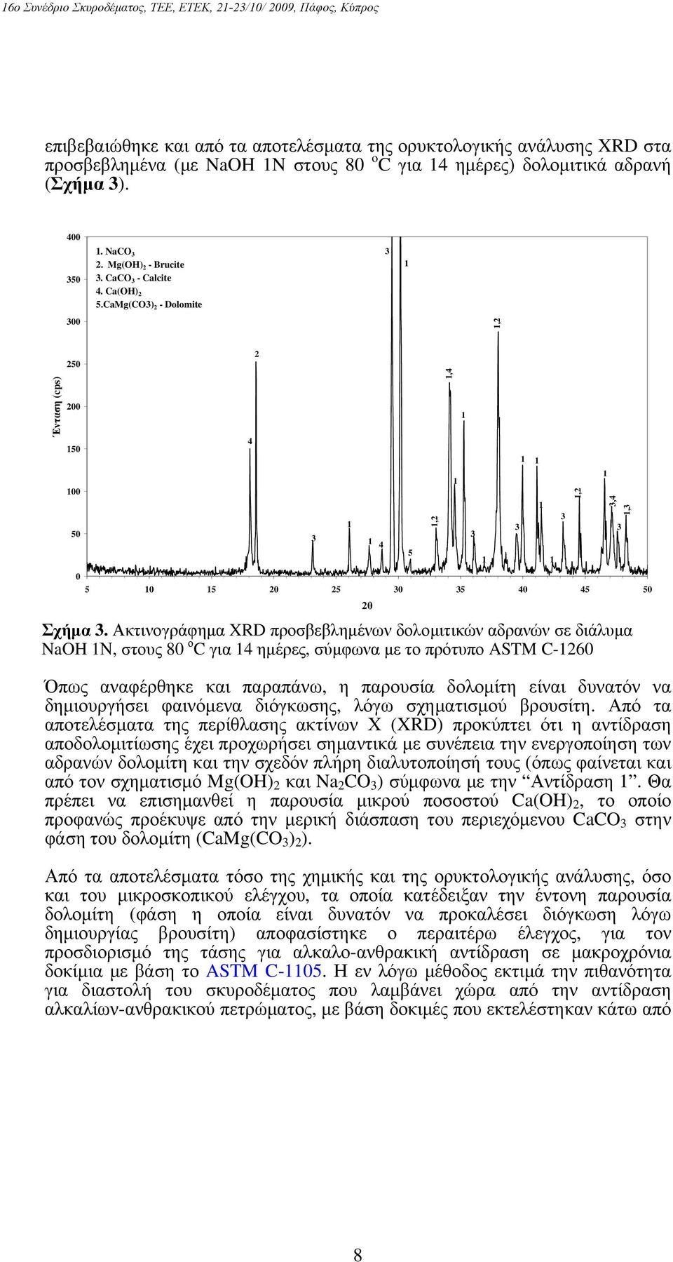 Ακτινογράφημα XRD προσβεβλημένων δολομιτικών αδρανών σε διάλυμα NaOH Ν, στους 80 ο C για 4 ημέρες, σύμφωνα με το πρότυπο ASTM C-260 Όπως αναφέρθηκε και παραπάνω, η παρουσία δολομίτη είναι δυνατόν να
