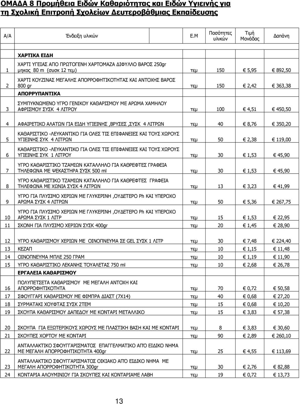 ΚΑΙ ΑΝΤΟΧΗΣ ΒΑΡΟΣ 800 gr τεµ 150 2,42 363,38 ΑΠΟΡΡΥΠΑΝΤΙΚΑ ΣΥΜΠΥΚΝΩΜΕΝΟ ΥΓΡΟ ΓΕΝΙΚΟΥ ΚΑΘΑΡΙΣΜΟΥ ΜΕ ΑΡΩΜΑ ΧΑΜΗΛΟΥ ΑΦΡΙΣΜΟΥ ΣΥΣΚ 4 ΛΙΤΡΟΥ τεµ 100 4,51 450,50 4 ΑΦΑΙΡΕΤΙΚΟ ΑΛΑΤΩΝ ΓΙΑ ΕΙ Η