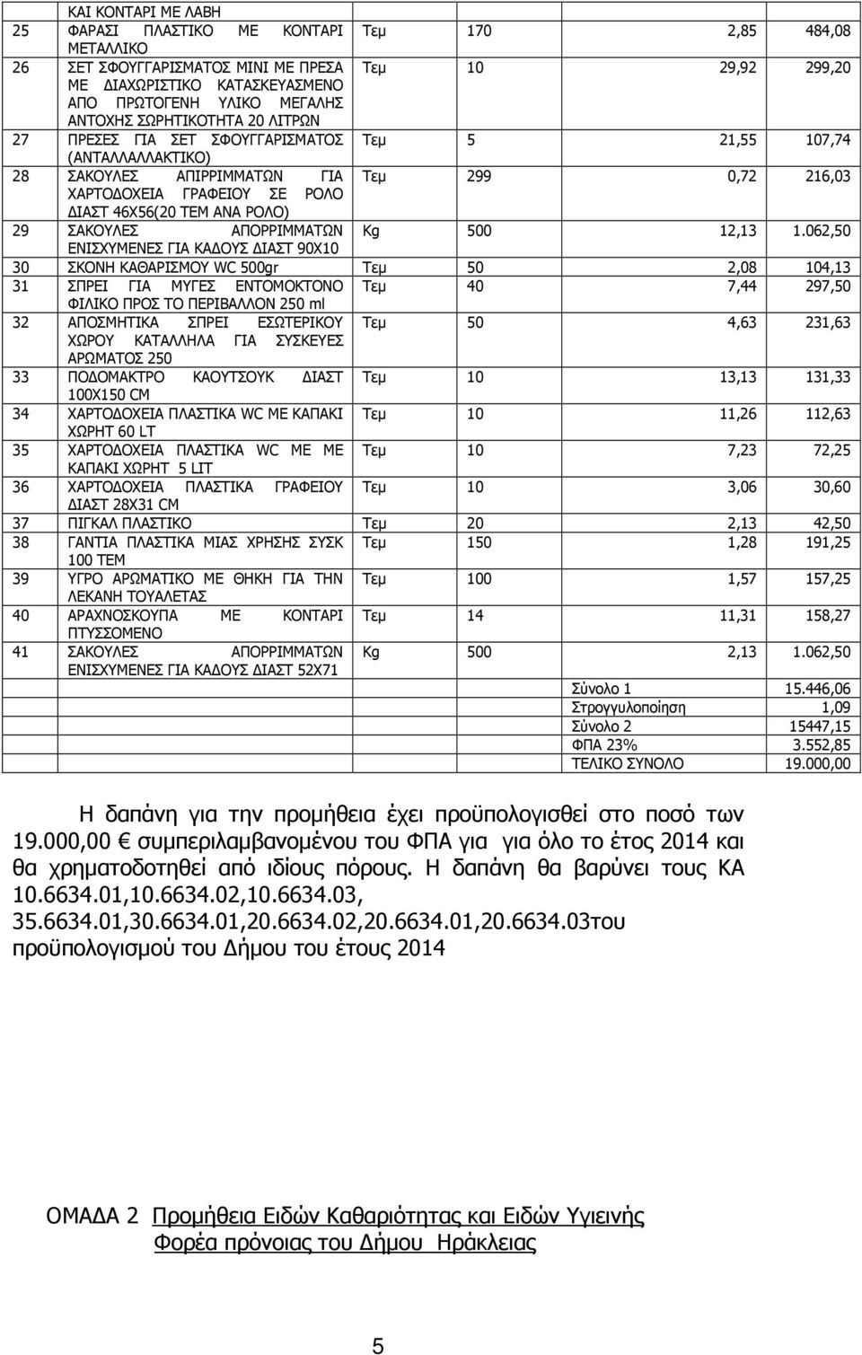 ΡΟΛΟ) 29 ΣΑΚΟΥΛΕΣ ΑΠΟΡΡΙΜΜΑΤΩΝ Kg 500 12,13 1.