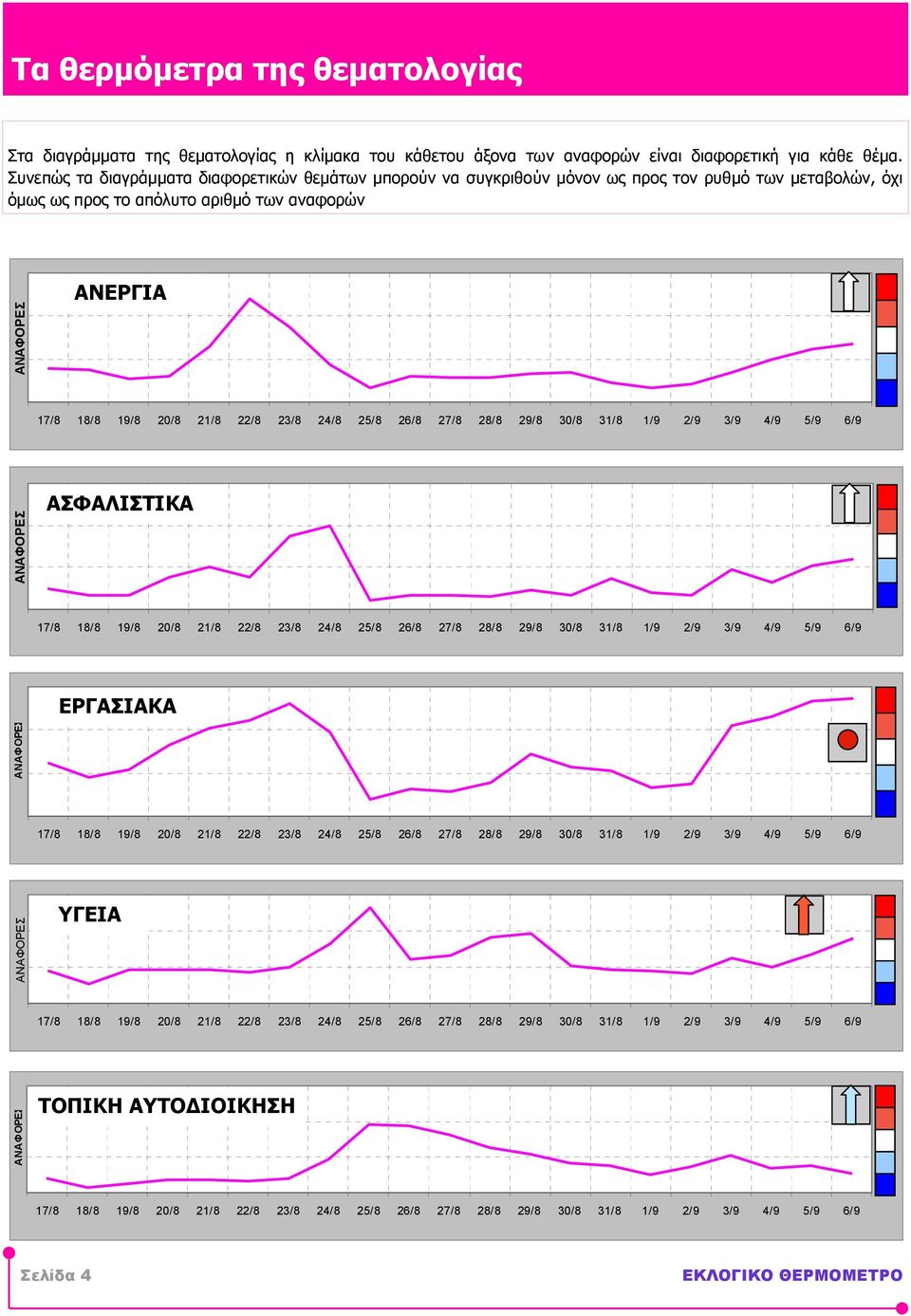 Συνεπώς τα διαγράµµατα διαφορετικών θεµάτων µπορούν να συγκριθούν µόνον ως προς τον ρυθµό των