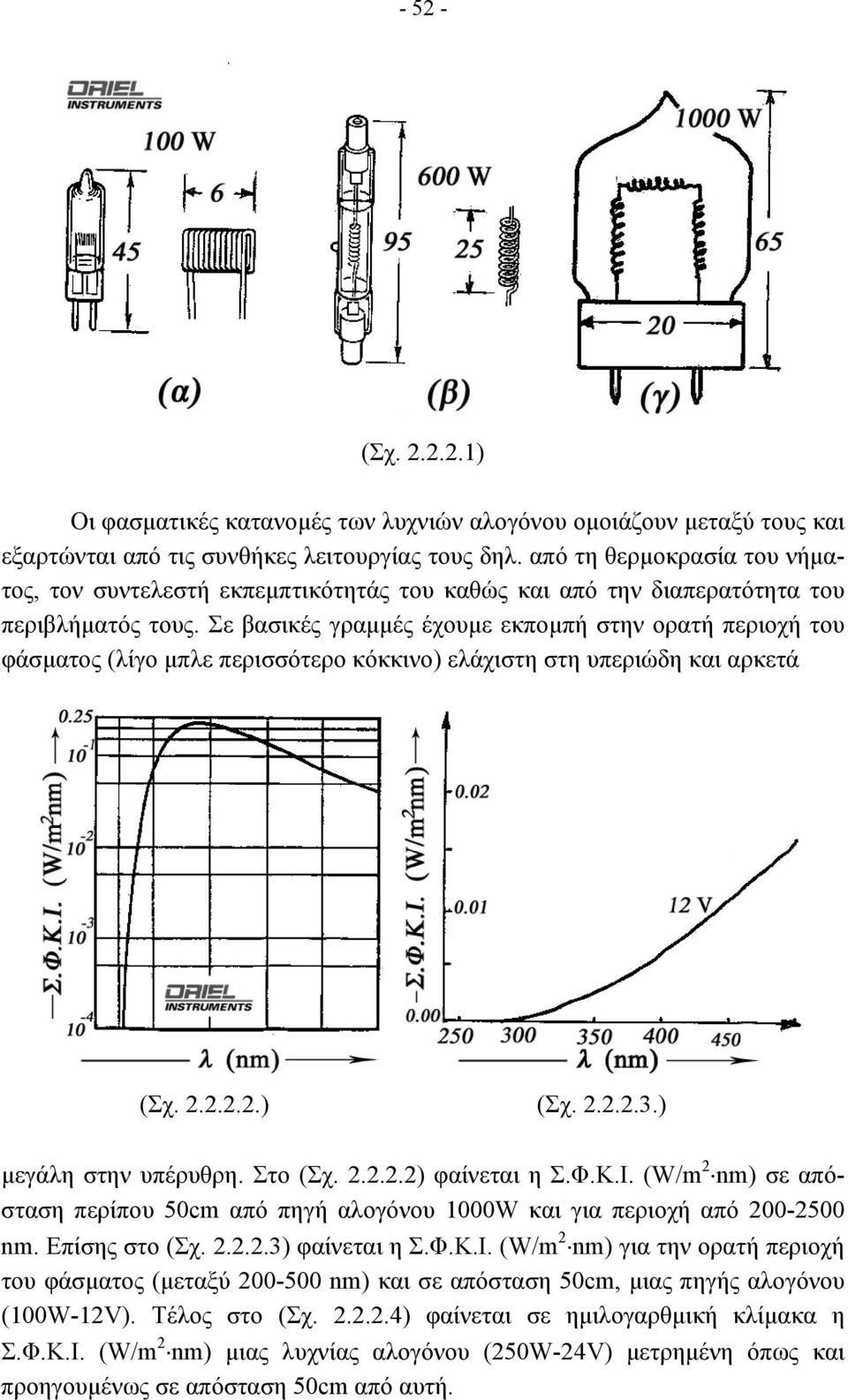 Σε βασικές γραµµές έχουµε εκποµπή στην ορατή περιοχή του φάσµατος (λίγο µπλε περισσότερο κόκκινο) ελάχιστη στη υπεριώδη και αρκετά (Σχ. 2.2.2.2.) (Σχ. 2.2.2.3.) µεγάλη στην υπέρυθρη. Στο (Σχ. 2.2.2.2) φαίνεται η Σ.