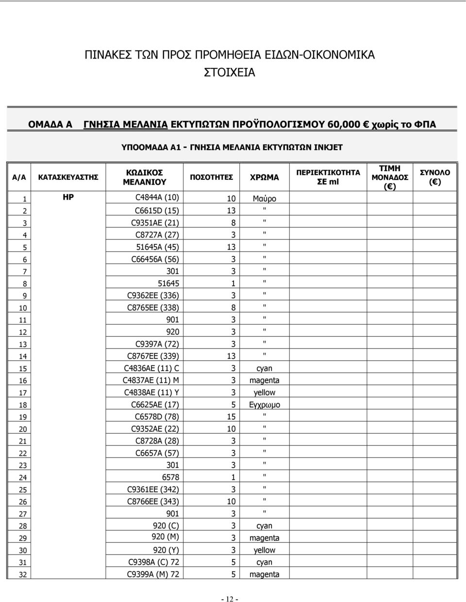 (338) 8 " 11 901 3 " 12 920 3 " 13 C9397A (72) 3 " 14 C8767EE (339) 13 " 15 C4836AE (11) C 3 cyan 16 C4837AE (11) M 3 magenta 17 C4838AE (11) Y 3 yellow 18 C6625AE (17) 5 Εγχρωµο 19 C6578D (78) 15 "