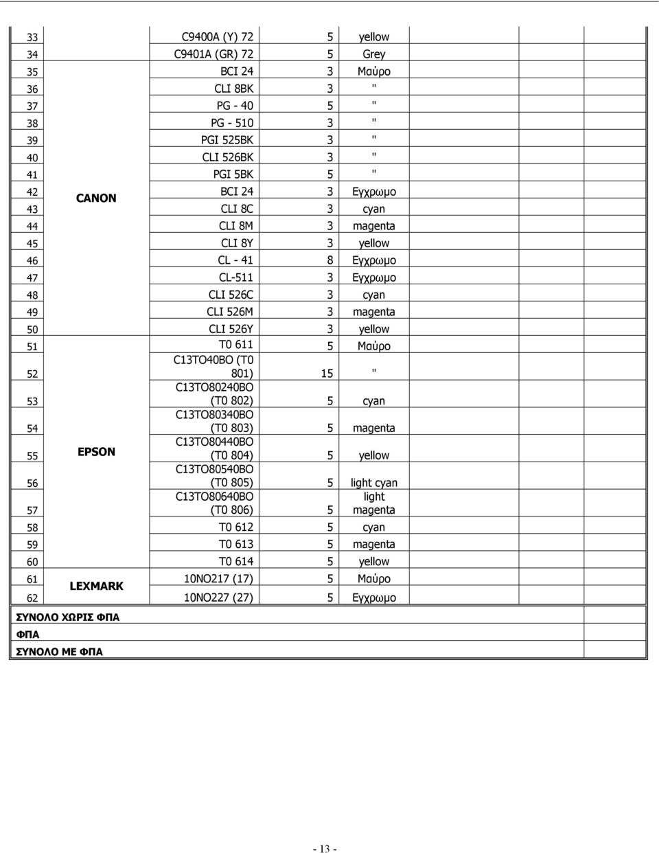 52 C13TO40BO (T0 801) 15 " 53 C13TO80240BO (T0 802) 5 cyan 54 C13TO80340BO (T0 803) 5 magenta 55 EPSON C13TO80440BO (T0 804) 5 yellow 56 C13TO80540BO (T0 805) 5 light cyan 57