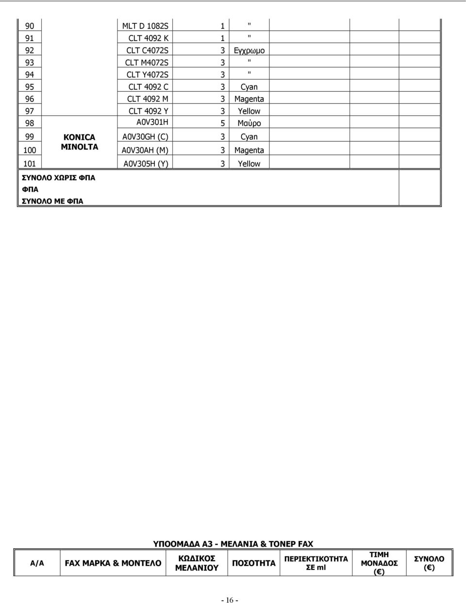 MINOLTA A0V30AH (M) 3 Magenta 101 A0V305H (Y) 3 Yellow ΣΥΝΟΛΟ ΧΩΡΙΣ ΦΠΑ ΦΠΑ ΣΥΝΟΛΟ ΜΕ ΦΠΑ Α/Α FAX ΜΑΡΚΑ &