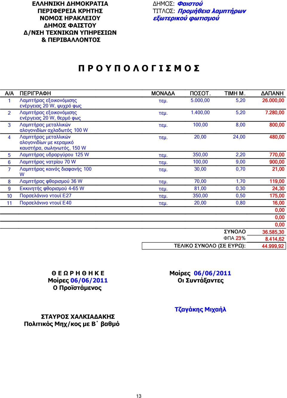 280,00 ενέργειας 20 W, θερµό φως 3 Λαµπτήρας µεταλλικών τεµ. 100,00 8,00 800,00 αλογονιδίων αχλαδωτός 100 W 4 Λαµπτήρας µεταλλικών τεµ.