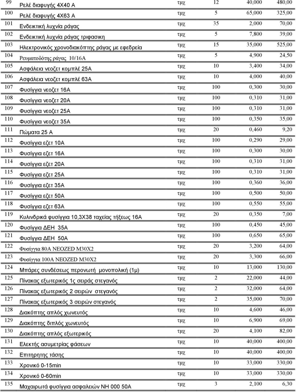 Φυσίγγια νεοζετ 5Α Φυσίγγια νεοζετ 35Α Πώµατα 5 Α Φυσίγγια εζετ 10Α Φυσίγγια εζετ 16Α Φυσίγγια εζετ 0Α Φυσίγγια εζετ 5Α Φυσίγγια εζετ 35Α Φυσίγγια εζετ 50Α Φυσίγγια εζετ 63Α Κυλινδρικά φυσίγγια