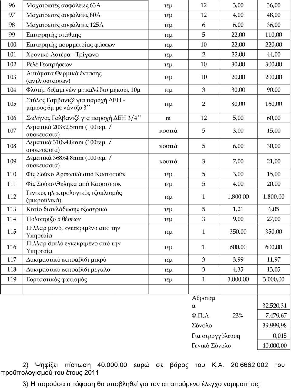 Φλοτέρ δεξαµενών µε καλώδιο µήκους 10µ τεµ 3 30,00 90,00 105 Στύλος Γαµβανιζέ για αροχή ΕΗ - µήκους 6µ µε γάντζο 3 τεµ 2 80,00 160,00 106 Σωλήνας Γαλβανιζέ για αροχή ΕΗ 3/4 m 12 5,00 60,00 107 108