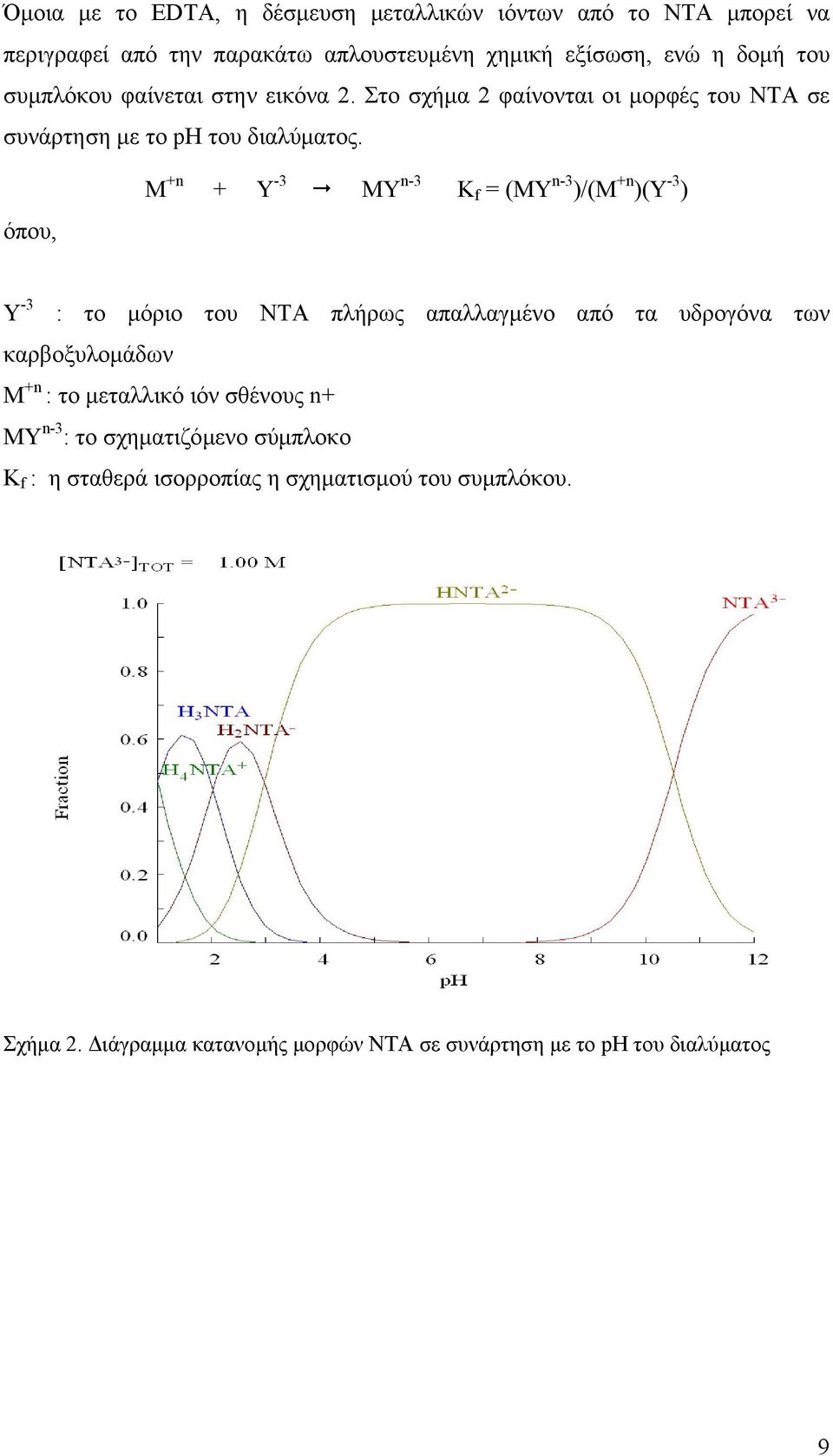 όπου, M +n + Y -3 MY n-3 K f = (MY n-3 )/(M +n )(Y -3 ) Y -3 : το µόριο του ΝΤΑ πλήρως απαλλαγµένο από τα υδρογόνα των καρβοξυλοµάδων M +n : το